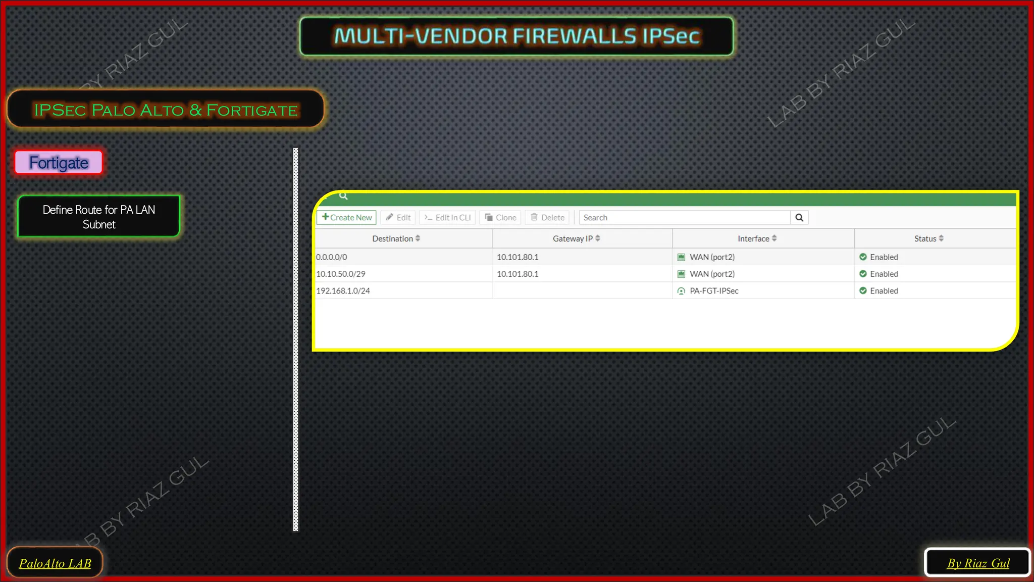 PaloAlto LAB
IPSec Palo Alto & Fortigate
By Riaz Gul
Fortigate
Define Route for PA LAN
Subnet
 