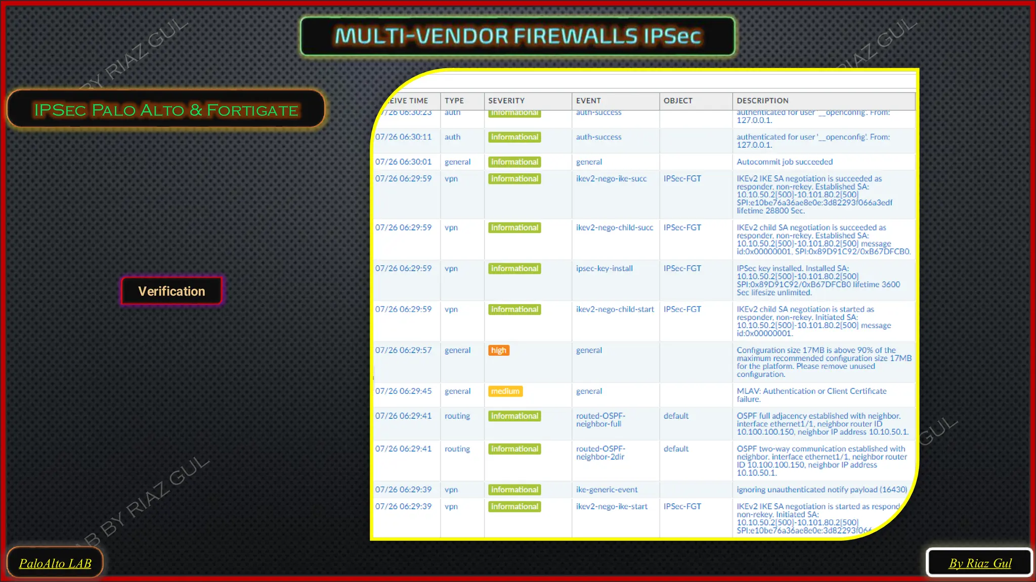 PaloAlto LAB
IPSec Palo Alto & Fortigate
By Riaz Gul
Verification
 