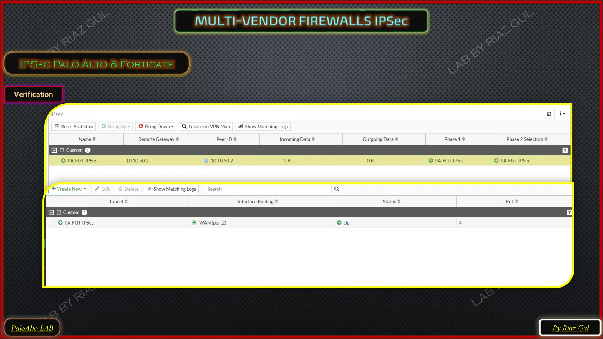 PaloAlto LAB
IPSec Palo Alto & Fortigate
By Riaz Gul
Verification
 