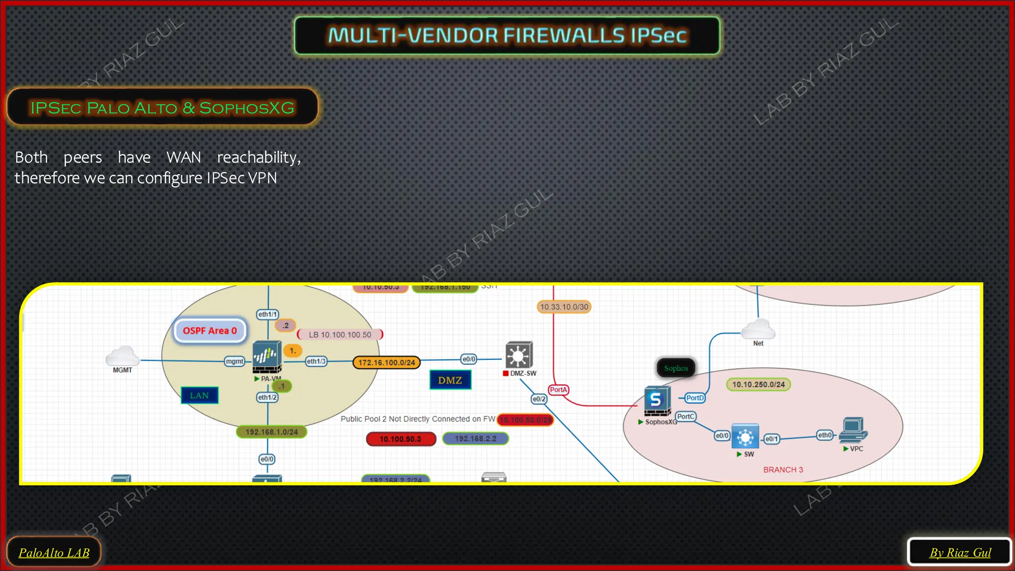 PaloAlto LAB
IPSec Palo Alto & SophosXG
By Riaz Gul
Both peers have WAN reachability,
therefore we can configure IPSec VPN
 