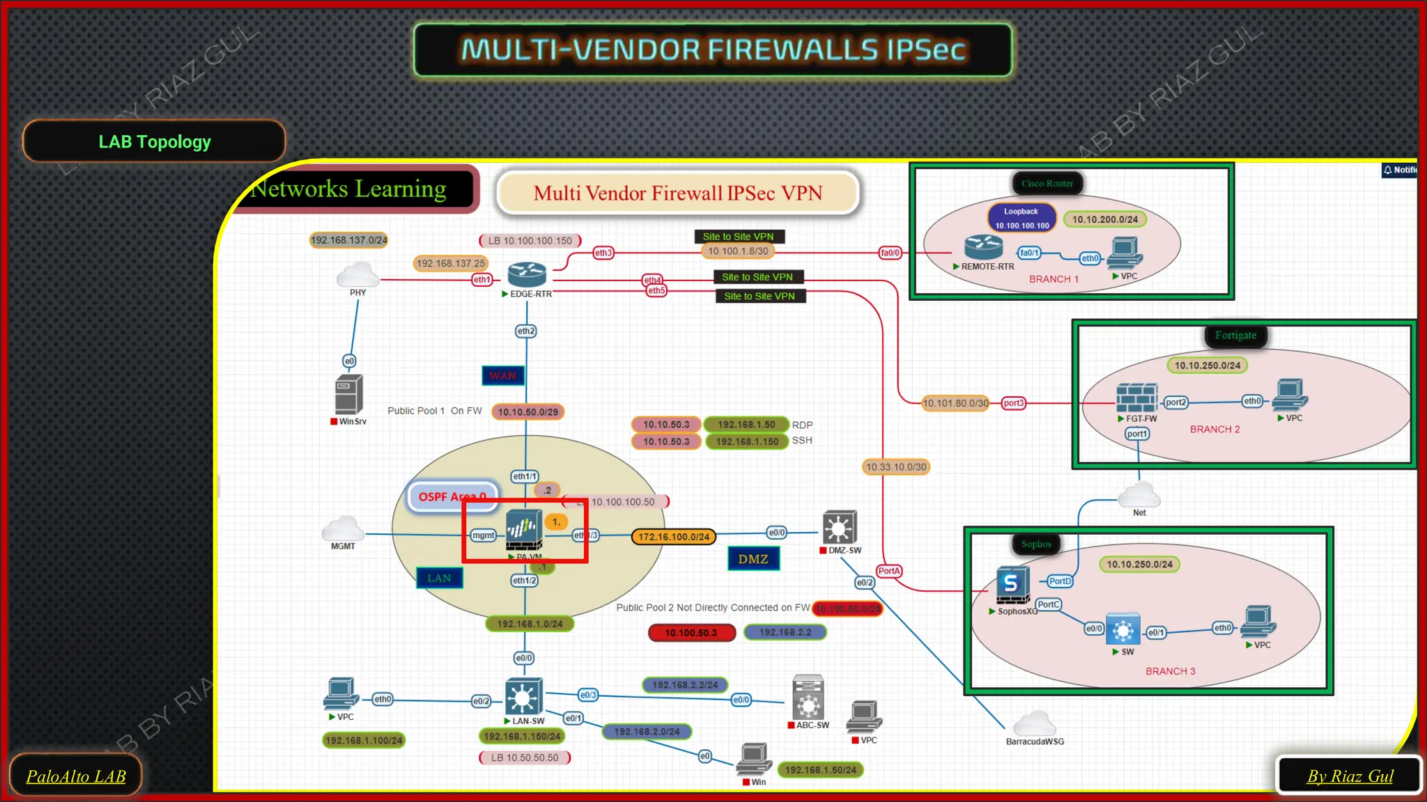 LAB Topology
PaloAlto LAB By Riaz Gul
 