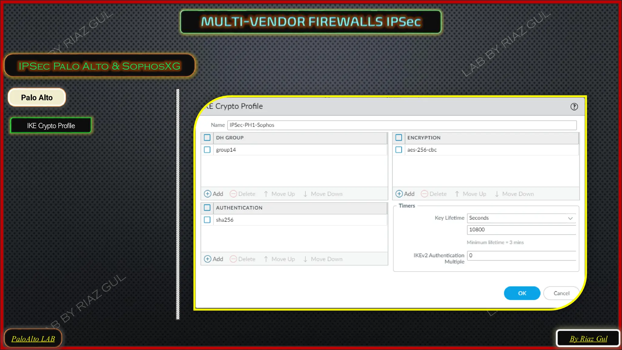 PaloAlto LAB
IPSec Palo Alto & SophosXG
By Riaz Gul
Palo Alto
IKE Crypto Profile
 