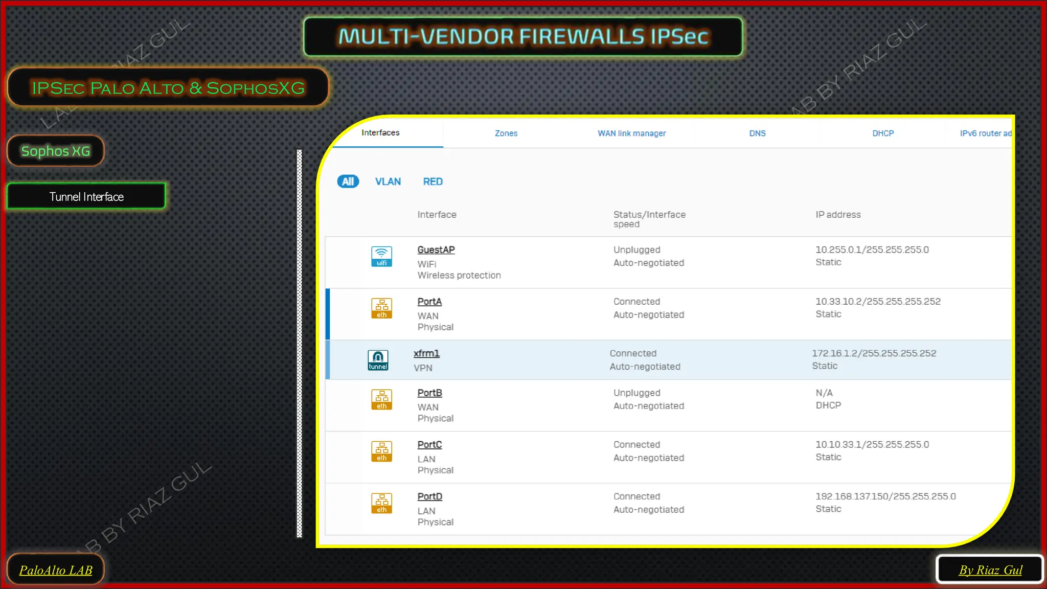 PaloAlto LAB
IPSec Palo Alto & SophosXG
By Riaz Gul
Sophos XG
Tunnel Interface
 