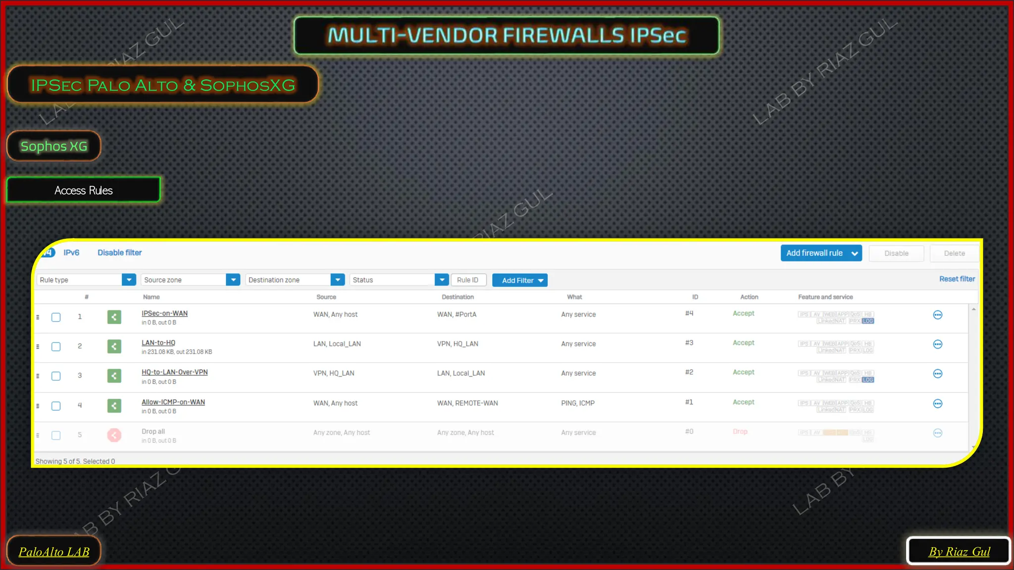 PaloAlto LAB
IPSec Palo Alto & SophosXG
By Riaz Gul
Sophos XG
Access Rules
 