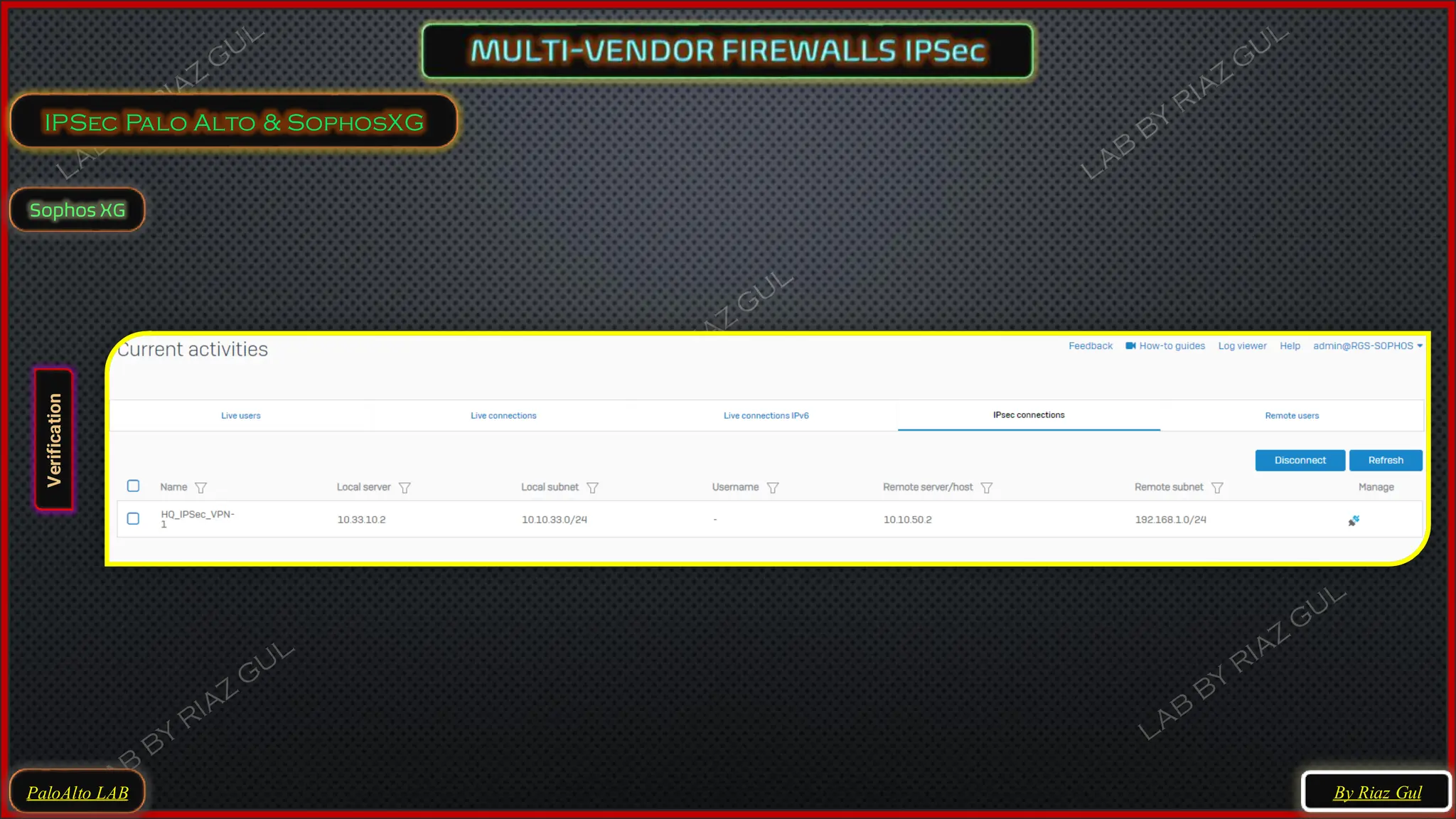PaloAlto LAB
IPSec Palo Alto & SophosXG
By Riaz Gul
Sophos XG
Verification
 