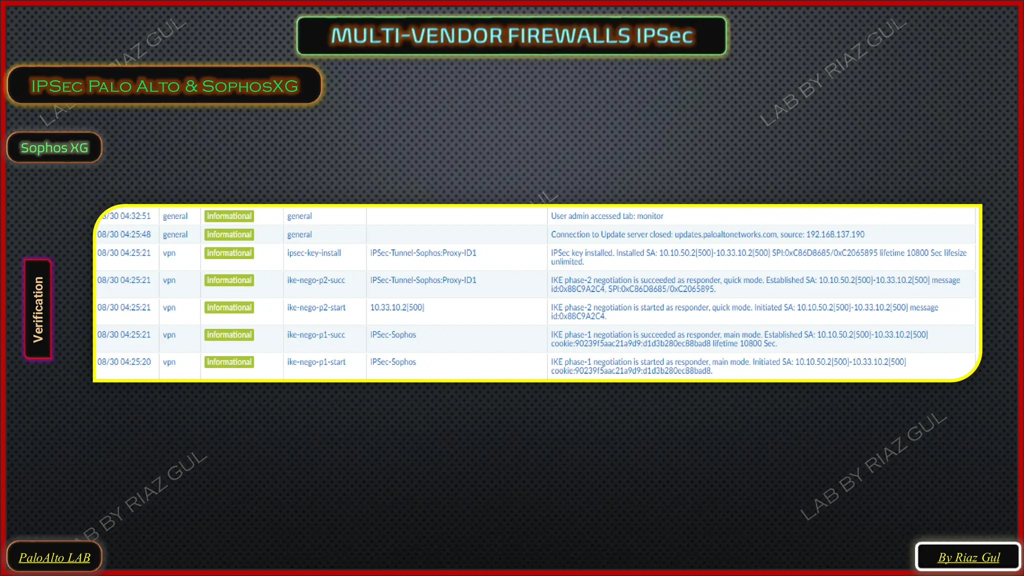 PaloAlto LAB
IPSec Palo Alto & SophosXG
By Riaz Gul
Sophos XG
Verification
 
