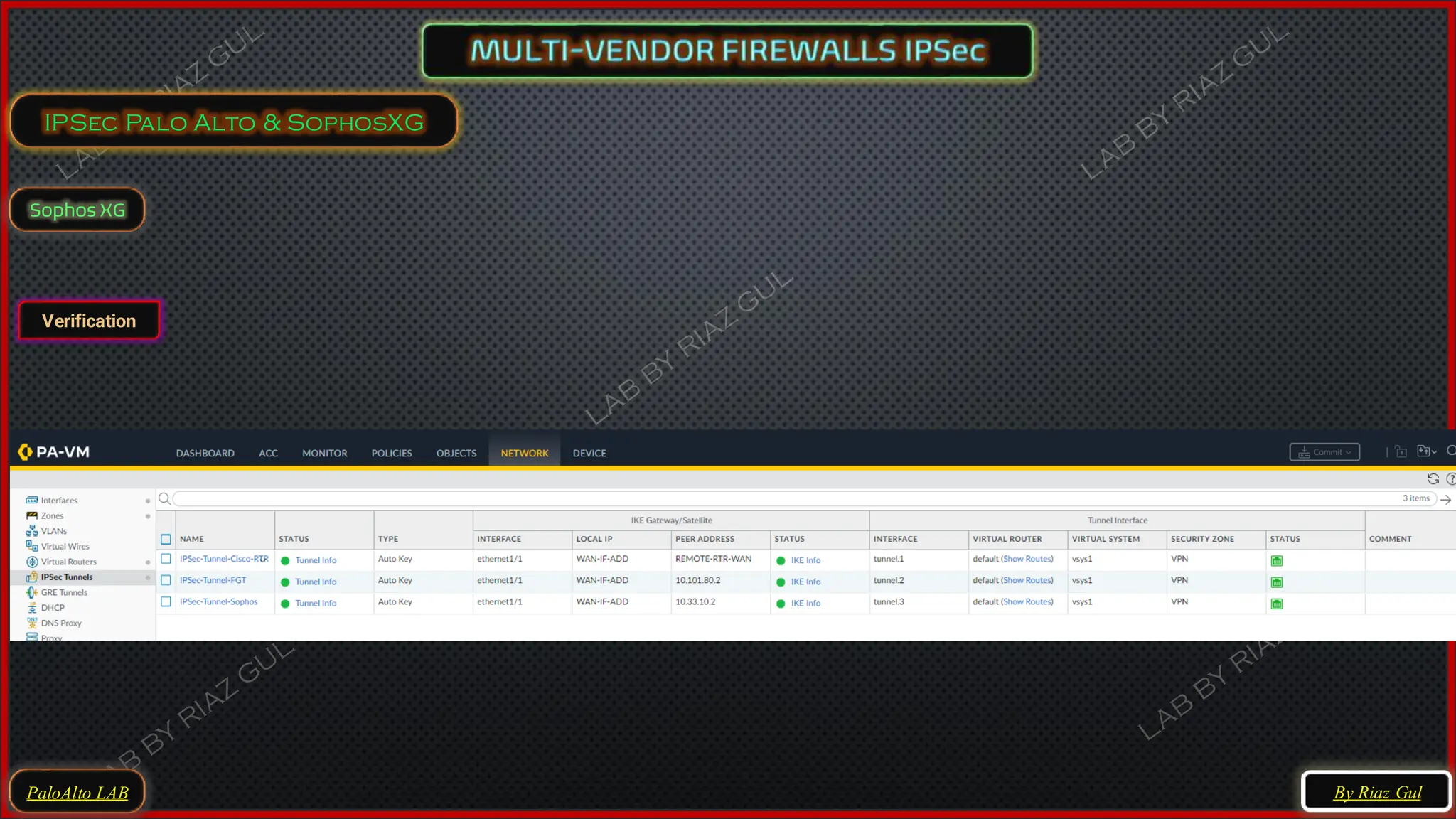PaloAlto LAB
IPSec Palo Alto & SophosXG
By Riaz Gul
Sophos XG
Verification
 