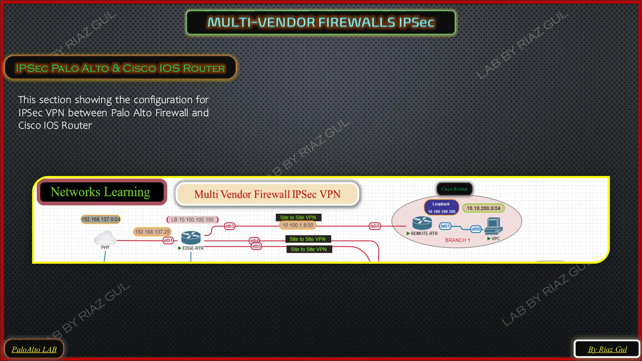 PaloAlto LAB
IPSec Palo Alto & Cisco IOS Router
This section showing the configuration for
IPSec VPN between Palo Alto Firewall and
Cisco IOS Router
By Riaz Gul
 