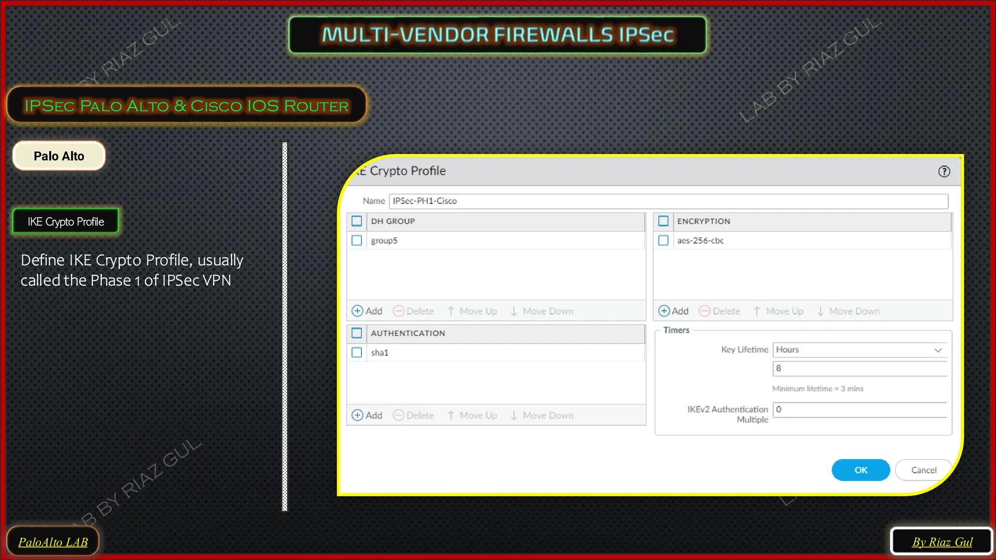 PaloAlto LAB
IPSec Palo Alto & Cisco IOS Router
Palo Alto
IKE Crypto Profile
Define IKE Crypto Profile, usually
called the Phase 1 of IPSec VPN
By Riaz Gul
 