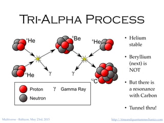http://timeandquantummechanics.comMultiverse - Balticon, May 23rd, 2015
Tri-Alpha Process
• Helium
stable
• Beryllium
(next) is
NOT
• But there is
a resonance
with Carbon
• Tunnel thru!
 