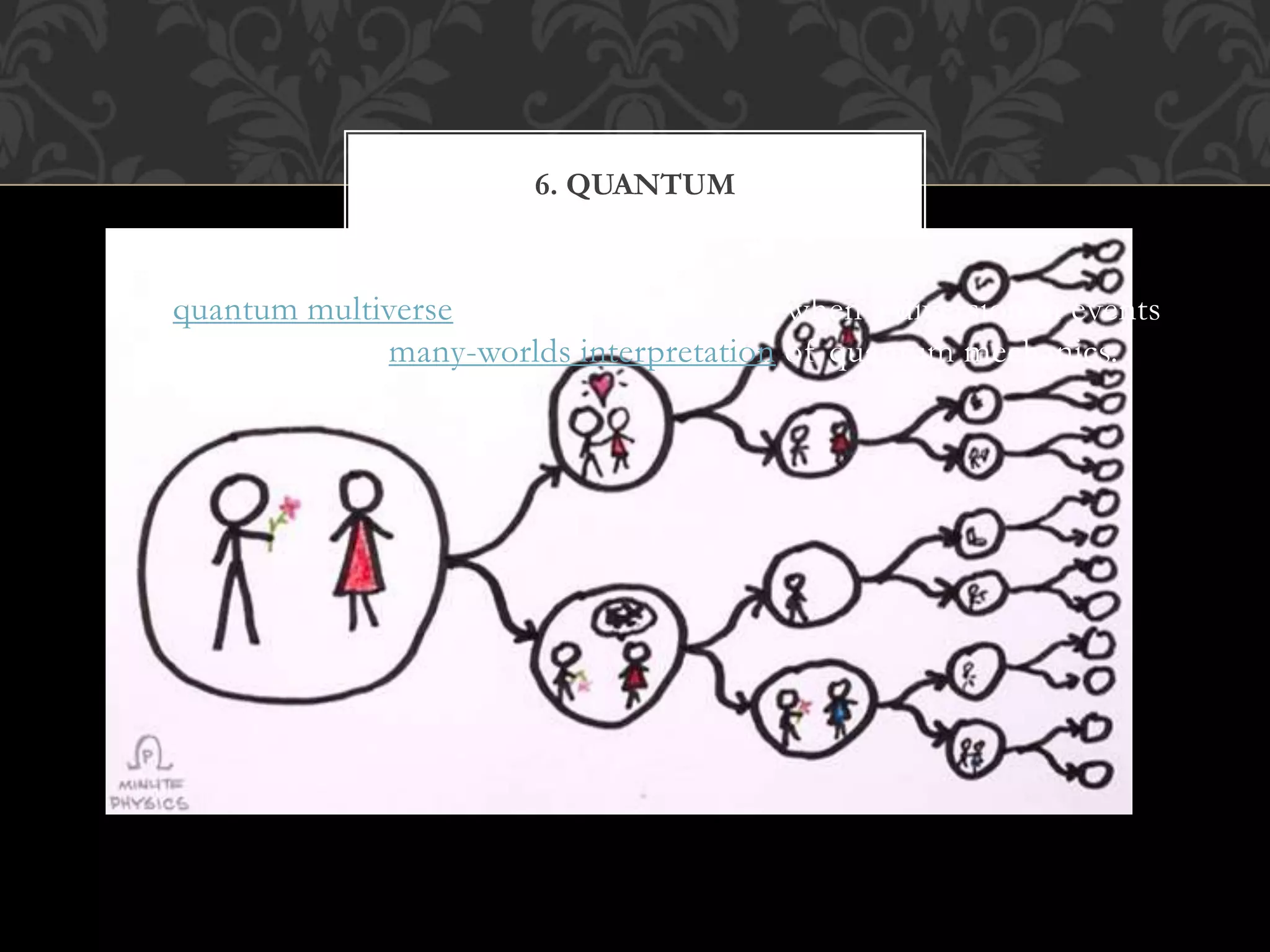 The quantum multiverse creates a new universe when a diversion in events
occurs, as in the many-worlds interpretation of quantum mechanics.
6. QUANTUM
 