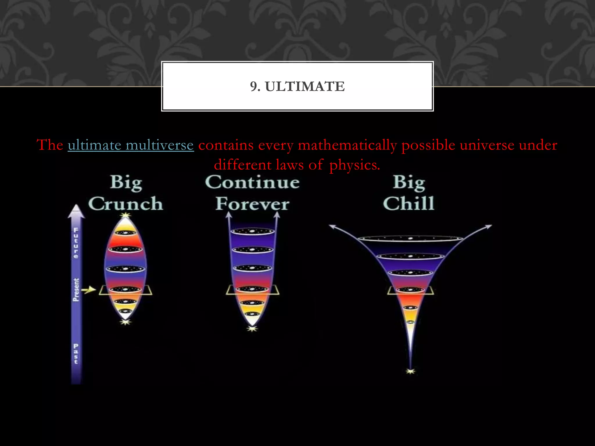 The ultimate multiverse contains every mathematically possible universe under
different laws of physics.
9. ULTIMATE
 