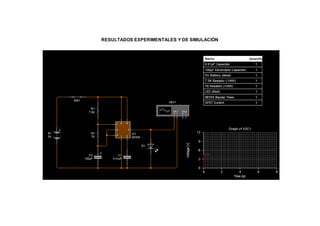 RESULTADOS EXPERIMENTALES Y DE SIMULACIÓN
 