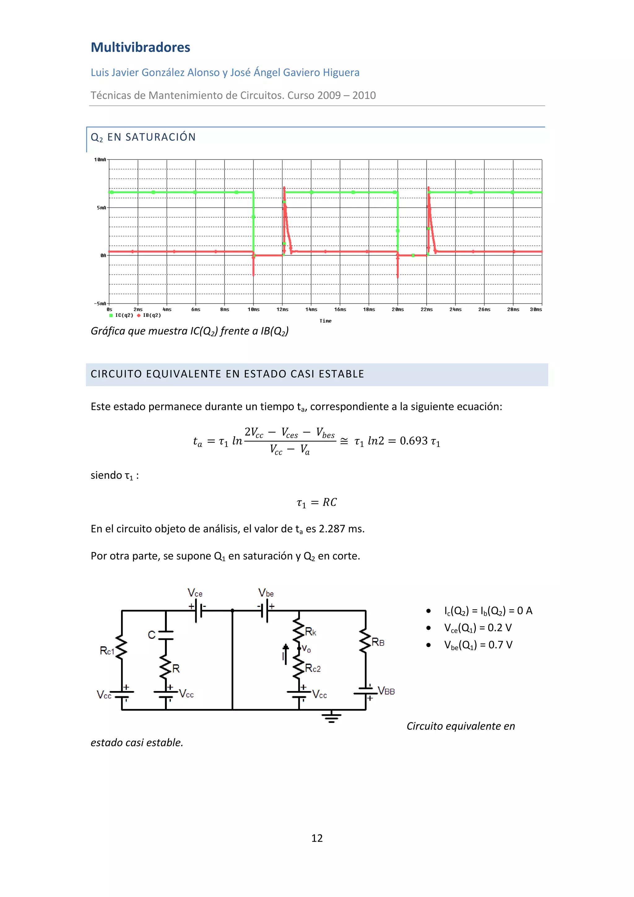 Multivibradores
Luis Javier González Alonso y José Ángel Gaviero Higuera
Técnicas de Mantenimiento de Circuitos. Curso 2009 – 2010
12
Q2 EN SATURACIÓN
Gráfica que muestra IC(Q2) frente a IB(Q2)
CIRCUITO EQUIVALENTE EN ESTADO CASI ESTABLE
Este estado permanece durante un tiempo ta, correspondiente a la siguiente ecuación:
𝑡 𝑎 = 𝜏1 𝑙𝑛
2𝑉𝑐𝑐 − 𝑉𝑐𝑒𝑠 − 𝑉𝑏𝑒𝑠
𝑉𝑐𝑐 − 𝑉𝑎
≅ 𝜏1 𝑙𝑛2 = 0.693 𝜏1
siendo τ1 :
𝜏1 = 𝑅𝐶
En el circuito objeto de análisis, el valor de ta es 2.287 ms.
Por otra parte, se supone Q1 en saturación y Q2 en corte.
 Ic(Q2) = Ib(Q2) = 0 A
 Vce(Q1) = 0.2 V
 Vbe(Q1) = 0.7 V
Circuito equivalente en
estado casi estable.
 