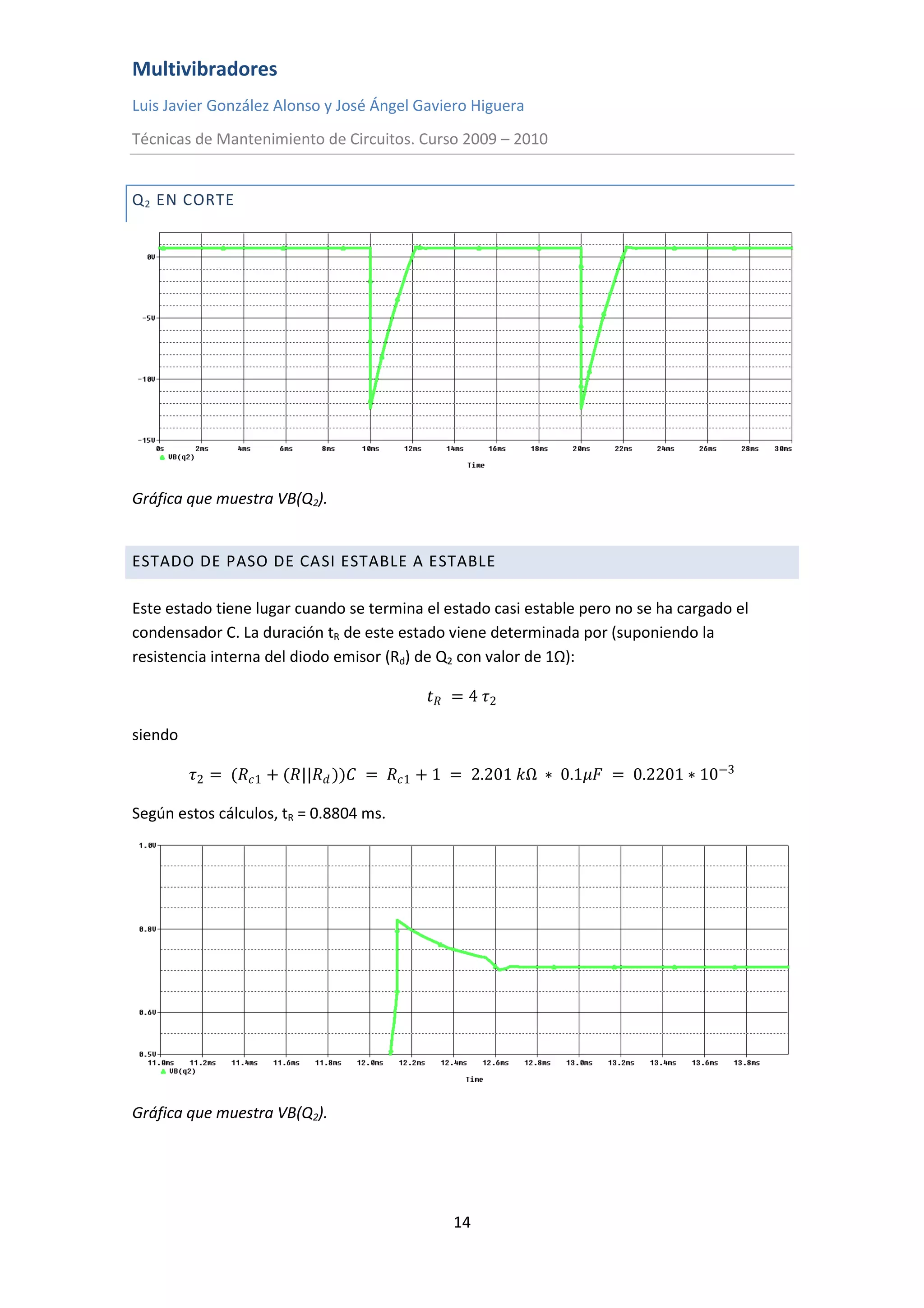Multivibradores
Luis Javier González Alonso y José Ángel Gaviero Higuera
Técnicas de Mantenimiento de Circuitos. Curso 2009 – 2010
14
Q2 EN CORTE
Gráfica que muestra VB(Q2).
ESTADO DE PASO DE CASI ESTABLE A ESTABLE
Este estado tiene lugar cuando se termina el estado casi estable pero no se ha cargado el
condensador C. La duración tR de este estado viene determinada por (suponiendo la
resistencia interna del diodo emisor (Rd) de Q2 con valor de 1Ω):
𝑡 𝑅 = 4 𝜏2
siendo
𝜏2 = (𝑅 𝑐1 + (𝑅||𝑅 𝑑 ))𝐶 = 𝑅 𝑐1 + 1 = 2.201 𝑘Ω ∗ 0.1𝜇𝐹 = 0.2201 ∗ 10−3
Según estos cálculos, tR = 0.8804 ms.
Gráfica que muestra VB(Q2).
 