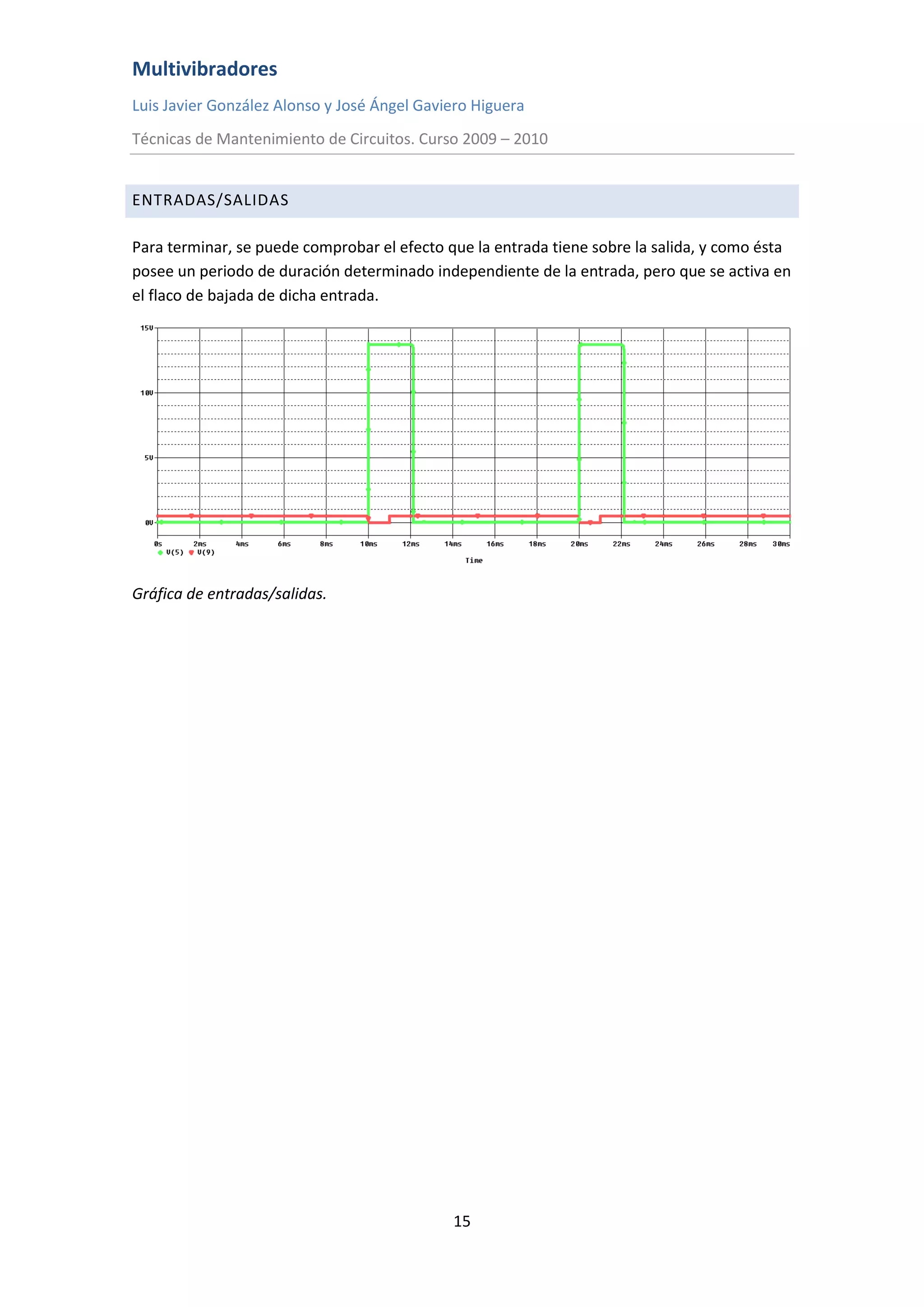 Multivibradores
Luis Javier González Alonso y José Ángel Gaviero Higuera
Técnicas de Mantenimiento de Circuitos. Curso 2009 – 2010
15
ENTRADAS/SALIDAS
Para terminar, se puede comprobar el efecto que la entrada tiene sobre la salida, y como ésta
posee un periodo de duración determinado independiente de la entrada, pero que se activa en
el flaco de bajada de dicha entrada.
Gráfica de entradas/salidas.
 