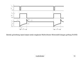 multivibrator 13
0 V
VCC
A
VCC
VCC
V1H
0 V
0 V
tw
tw
2
1
3
4
5
Q
D
Bentuk gelombang input/output untuk rangkaian Multivibrator Monostabil dengan gerbang NAND
 