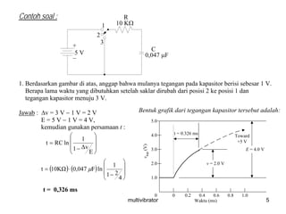 multivibrator 5
Contoh soal :
5 V
+
_
1
2
3
R
C
10 ΚΩ
0,047 μF
1. Berdasarkan gambar di atas, anggap bahwa mulanya tegangan pada kapasitor berisi sebesar 1 V.
Berapa lama waktu yang dibutuhkan setelah saklar dirubah dari posisi 2 ke posisi 1 dan
tegangan kapasitor menuju 3 V.
Jawab : Δv = 3 V − 1 V = 2 V
E = 5 V − 1 V = 4 V,
kemudian gunakan persamaan t :
⎟⎟
⎟
⎠
⎞
⎜⎜
⎜
⎝
⎛
−
=
E
Δv1
1
lnRCt
( ) ( ) ⎟
⎟
⎠
⎞
⎜
⎜
⎝
⎛
−
⋅=
4
21
1
lnF0,04710KΩt μ
Bentuk grafik dari tegangan kapasitor tersebut adalah:
t = 0,326 ms
0 0.2 0.4 0.6 0.8 1.0
1.0
2.0
3.0
4.0
5.0
0
Toward
+5 V
t = 0.326 ms
E = 4.0 V
vkap
(V)
Waktu (ms)
v = 2.0 V
 