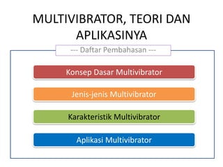 MULTIVIBRATOR, TEORI DAN
APLIKASINYA
Konsep Dasar Multivibrator
Karakteristik Multivibrator
Jenis-jenis Multivibrator
Aplikasi Multivibrator
--- Daftar Pembahasan ---
 