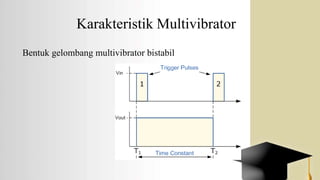Karakteristik Multivibrator
Bentuk gelombang multivibrator bistabil
 