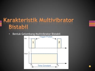 • Bentuk Gelombang Multivibrator Bistabil
 