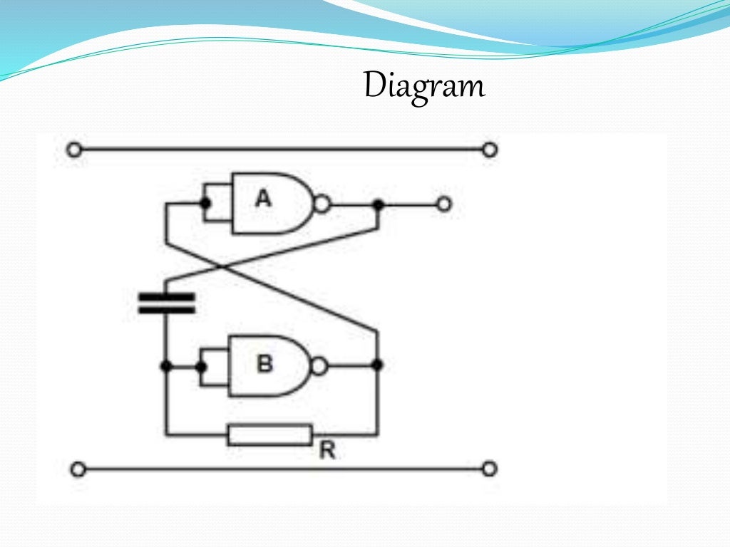 Multivibrators