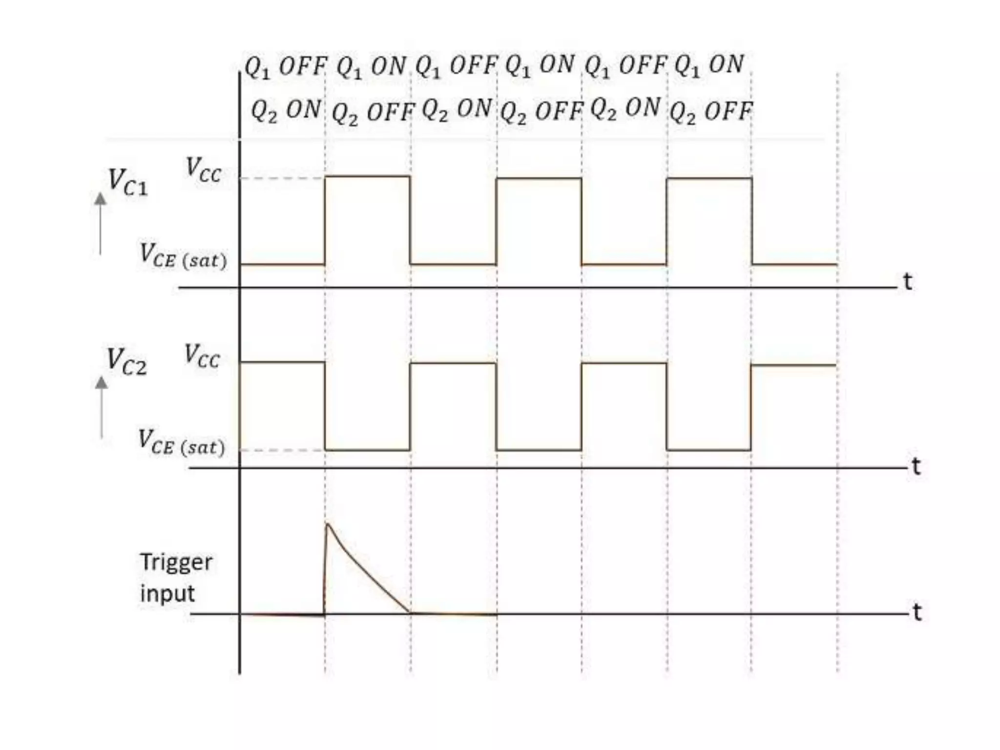 Multivibrators.pptx