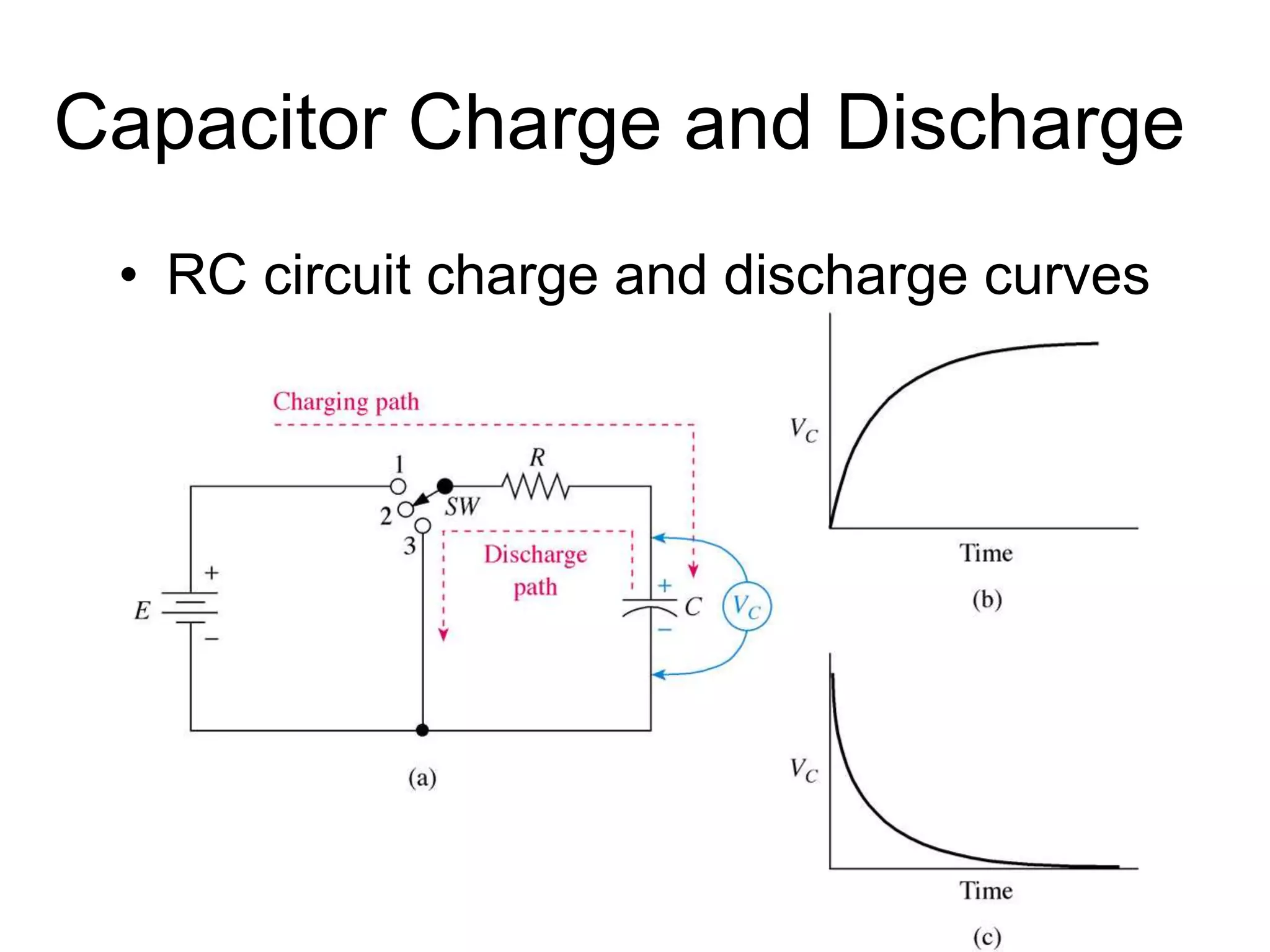 Capacitor Charge and Discharge
• RC circuit charge and discharge curves