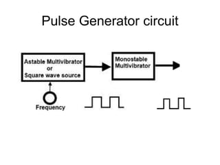 Pulse Generator circuit
 