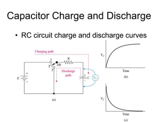Capacitor Charge and Discharge
• RC circuit charge and discharge curves
 