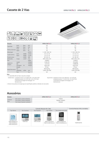 108
Controlo Remoto Por Cabo Controlo Remoto Infra-vermelhos
Tipo Deluxe Tipo Standard Tipo Standard Tipo simples Tipo simples para hotel
PQWRHQ0FDB
PQRCUDS0(Branco)
PQRCUDS0B(blue)
PQRCUDS0S(silver)
PQRCVSL0 PQRCVSL0QW PQRCVCL0Q (Preto)
PQRCVCL0QW (Branco)
PQRCHCA0Q(Preto)
PQRCHCA0QW(Branco)
Modelo ARNU18GTLC2 ARNU24GTLC2
Contacto
Seco
Sem caixa (1 ponto contacto) PQDSA
Com caixa (1 ponto contacto) PQDSB / PQDSB1
Com caixa (2 pontos contacto) PQDSBC
Modelo ARNU18GTLC2 ARNU24GTLC2
Capacidade
Arref. Nom kW 5.6 7.1
Aquec Nom kW 6.3 8.0
Potência absorvida
Arref. Nom W 70 70
Aquec Nom W 70 70
Alimentação ø/V/Hz 1 / 220 ~240 / 50 1 / 220 ~240 / 50
Caudal volúmico
Arref. A/M/B m3
/min 13 / 12 / 10 17 / 15 / 13
Aquec A/M/B m3
/min 13 / 12 / 10 17 / 15 / 13
Pressão sonora A/M/B dBA 40 / 36 / 32 42 / 38 / 34
Dimensões Corpo LxAxP mm 830 x 550 x 225 830 x 550 x 225
Peso kg(lbs) 22(48.5) 22(48.5)
Ligações de
tubagem
Líquido mm(pol.) 6.35(1/4) 9.52(3/8)
Gás mm(pol.) 12.7(1/2) 15.88(5/8)
Drenagem I.D. mm(pol.) 25(31/32) 25(31/32)
Painel Decorativo
Modelo PT-HLC PT-HLC
Cor Morning fog Morning fog
Dimensões LxPxA mm 1,050 x 28 x 640 1,050 x 28 x 640
Peso kg 4.0 4.0
Cassete de 2 Vias ARNU18GTLC2 ARNU24GTLC2
Acessórios
Nota :
1. A s capacidades têm por base as seguintes condições:
Arrefecimento -	T emperatura interior 27°C (80.6°F) BS / 19°C (66.2°F) BH	 Aquecimento -	Temperatura interior 20°C (68°F) BS / 15°C (59°F) BH
	 Temperatura exterior 35°C (95°F) BS / 24°C (75.2°F) BH		 Temperatura exterior 7°C (44.6°F) BS / 6°C (42.8°F) BH
	 Comprimento da tubagem de interligação 7.5m		 Comprimento da tubagem de interligação 7.5m
	 Desnível de zero 		 Desnível de zero
2. Devido à nossa politica de inovação algumas especificações poderão ser alteradas sem aviso prévio.
 