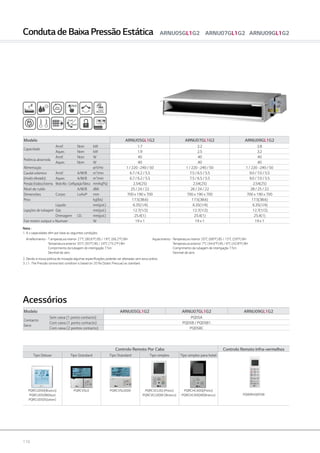 110
Controlo Remoto Por Cabo Controlo Remoto Infra-vermelhos
Tipo Deluxe Tipo Standard Tipo Standard Tipo simples Tipo simples para hotel
PQWRHQ0FDB
PQRCUDS0(Branco)
PQRCUDS0B(blue)
PQRCUDS0S(silver)
PQRCVSL0 PQRCVSL0QW PQRCVCL0Q (Preto)
PQRCVCL0QW (Branco)
PQRCHCA0Q(Preto)
PQRCHCA0QW(Branco)
Modelo ARNU05GL1G2 ARNU07GL1G2 ARNU09GL1G2
Contacto
Seco
Sem caixa (1 ponto contacto) PQDSA
Com caixa (1 ponto contacto) PQDSB / PQDSB1
Com caixa (2 pontos contacto) PQDSBC
Modelo ARNU05GL1G2 ARNU07GL1G2 ARNU09GL1G2
Capacidade
Arref. Nom kW 1.7 2.2 2.8
Aquec. Nom kW 1.9 2.5 3.2
Potência absorvida
Arref. Nom W 40 40 40
Aquec. Nom W 40 40 40
Alimentação ø/V/Hz 1 / 220 ~240 / 50 1 / 220 ~240 / 50 1 / 220 ~240 / 50
Caudal volúmico
(modo elevado)
Arref. A/M/B m3
/min 6.7 / 6.2 / 5.5 7.5 / 6.5 / 5.5 9.0 / 7.0 / 5.5
Aquec. A/M/B m3
/min 6.7 / 6.2 / 5.5 7.5 / 6.5 / 5.5 9.0 / 7.0 / 5.5
PressãoEstáticaExterna ModoAlto-ConfiguraçãoFábrica mmAq(Pa) 2.54(25) 2.54(25) 2.54(25)
Nível de ruído A/M/B dBA 25 / 24 / 22 26 / 24 / 22 28 / 25 / 22
Dimensões Corpo LxAxP mm 700 x 190 x 700 700 x 190 x 700 700 x 190 x 700
Peso kg(lbs) 17.5(38.6) 17.5(38.6) 17.5(38.6)
Ligações de tubagem
Líquido mm(pol.) 6.35(1/4) 6.35(1/4) 6.35(1/4)
Gás mm(pol.) 12.7(1/2) 12.7(1/2) 12.7(1/2)
Drenagem I.D. mm(pol.) 25.4(1) 25.4(1) 25.4(1)
Fan motor output x Numver W 19 x 1 19 x 1 19 x 1
Conduta de Baixa Pressão Estática ARNU05GL1G2 ARNU07GL1G2 ARNU09GL1G2
Acessórios
Nota :
1. A s capacidades têm por base as seguintes condições:
Arrefecimento -	T emperatura interior 27°C (80.6°F) BS / 19°C (66.2°F) BH	 Aquecimento -	Temperatura interior 20°C (68°F) BS / 15°C (59°F) BH
	 Temperatura exterior 35°C (95°F) BS / 24°C (75.2°F) BH		 Temperatura exterior 7°C (44.6°F) BS / 6°C (42.8°F) BH
	 Comprimento da tubagem de interligação 7.5m		 Comprimento da tubagem de interligação 7.5m
	 Desnível de zero 		 Desnível de zero
2. Devido à nossa politica de inovação algumas especificações poderão ser alteradas sem aviso prévio.
3. L1 : The Pressão sonora test condition is based on 20 Pa (Static Pressue) as standard.
 