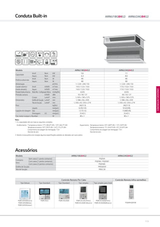 113
UNIDADESINTERIORES
Controlo Remoto Por Cabo Controlo Remoto Infra-vermelhos
Tipo Deluxe Tipo Standard Tipo Standard Tipo simples Tipo simples para hotel
PQWRHQ0FDB
PQRCUDS0(Branco)
PQRCUDS0B(blue)
PQRCUDS0S(silver)
PQRCVSL0 PQRCVSL0QW PQRCVCL0Q (Preto)
PQRCVCL0QW (Branco)
PQRCHCA0Q(Preto)
PQRCHCA0QW(Branco)
Modelo ARNU18GB4G2 ARNU24GB4G2
Contacto
Seco
Sem caixa (1 ponto contacto) PQDSA
Com caixa (1 ponto contacto) PQDSB / PQDSB1
Com caixa (2 pontos contacto) PQDSBC
Grelha de Sucção PBSGB30
Tela de Sucção PBSC30
Modelo ARNU18GB4G2 ARNU24GB4G2
Capacidade
Arref. Nom kW 5.6 7.1
Aquec. Nom kW 6.3 8.0
Potência absorvida
Arref. Nom W 80 80
Aquec. Nom W 80 80
Alimentação ø/V/Hz 1 / 220 ~240 / 50 1 / 220 ~240 / 50
Caudal volúmico
(modo elevado)
Arref. A/M/B m3
/min 14.0 / 12.0 / 10.0 17.0 / 15.0 / 10.0
Aquec. A/M/B m3
/min 14.0 / 12.0 / 10.0 17.0 / 15.0 / 10.0
PressãoEstáticaExterna ModoAlto-ConfiguraçãoFábrica mmAq(Pa) 2(20) 2(20)
Pressão sonora A/M/B dBA 43 / 40 / 37 46 / 43 / 37
Dimensões
Corpo LxAxP mm 1,100 x 190 x 575 1,100 x 190 x 575
GrelhadeSucção LxAxP mm 1,188 x 56 x 359 1,188 x 56 x 359
Tela de Sucção LxAxP mm 1,100 x 42~250 x 274 1,100 x 42~250 x 274
Peso kg(lbs) 26(57.3) 26(57.3)
Ligações de tubagem
Líquido mm(pol.) 6.35(1/4) 9.52(3/8)
Gás mm(pol.) 12.7(1/2) 15.88(5/8)
Drenagem I.D. mm(pol.) 25.4(1) 25.4(1)
Fan motor output x Number W 80 x 1 80 x 1
Conduta Built-in ARNU18GB4G2 ARNU24GB4G2
Acessórios
Nota :
1. A s capacidades têm por base as seguintes condições:
Arrefecimento -	T emperatura interior 27°C (80.6°F) BS / 19°C (66.2°F) BH	 Aquecimento -	Temperatura interior 20°C (68°F) BS / 15°C (59°F) BH
	 Temperatura exterior 35°C (95°F) BS / 24°C (75.2°F) BH		 Temperatura exterior 7°C (44.6°F) BS / 6°C (42.8°F) BH
	 Comprimento da tubagem de interligação 7.5m		 Comprimento da tubagem de interligação 7.5m
	 Desnível de zero 		 Desnível de zero
2. Devido à nossa politica de inovação algumas especificações poderão ser alteradas sem aviso prévio.
 