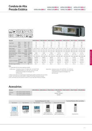 115
UNIDADESINTERIORES
Controlo Remoto Por Cabo Controlo Remoto Infra-vermelhos
Tipo Deluxe Tipo Standard Tipo Standard Tipo simples Tipo simples para hotel
PQWRHQ0FDB
PQRCUDS0(Branco)
PQRCUDS0B(blue)
PQRCUDS0S(silver)
PQRCVSL0 PQRCVSL0QW PQRCVCL0Q (Preto)
PQRCVCL0QW (Branco)
PQRCHCA0Q(Preto)
PQRCHCA0QW(Branco)
Modelo ARNU28GBGA2 ARNU36GBGA2 ARNU42GBGA2 ARNU48GBRA2 ARNU54GBRA2 ARNU76GB8A2 ARNU96GB8A2
Capacidade
Arref. Nom kW 8.2 10.6 12.3 14.1 15.8 22.4 28.0
Aquec. Nom kW 9.2 11.9 13.8 15.9 18.0 25.2 31.5
Potência absorvida
Arref. Nom W 450 450 450 450 450 800 800
Aquec. Nom W 450 450 450 450 450 800 800
Power Supply ø/V/Hz 1 / 220 ~240 / 50 1 / 220 ~240 / 50 1 / 220 ~240 / 50 1 / 220 ~240 / 50 1 / 220 ~240 / 50 1 / 220 ~240 / 50 1 / 220 ~240 / 50
Caudal volúmico
(modo elevado)
Arref. A/M/B m3
/min 25.9 / 24.1 / 21.8 32.3 / 29.0 / 25.3 34.5 / 32.3 / 30.7 44.8 / 40.6 / 33.3 51.0 / 44.8 / 40.6 60.0 / 50.0 / 50.0 72.0 / 64.0 / 64.0
Aquec. A/M/B m3
/min 25.9 / 24.1 / 21.8 32.3 / 29.0 / 25.3 34.5 / 32.3 / 30.7 44.8 / 40.6 / 33.3 51.0 / 44.8 / 40.6 60.0 / 50.0 / 50.0 72.0 / 64.0 / 64.0
PressãoEstáticaExterna ModoAlto-ConfiguraçãoFábrica mmAq(Pa) 10(98) 10(98) 10(98) 14(137) 14(137) 22(216) 22(216)
Pressão sonora A/M/B dBA 29/25/23 33/31/28 36/33/30 38/36/34 39/37/35 45/41/40 47/42/41
Dimensões Corpo LxAxP mm 1,182x298x450 1,182x298x450 1,182x298x450 1,230x380x590 1,230x380x590 1,562x460x688 1,562x460x688
Peso kg(lbs) 38.0(83.8) 38(83.8) 38(83.8) 53(117) 53(117) 87(192) 87(192)
Ligações de tubagem
Líquido mm(pol.) 9.52(3/8) 9.52(3/8) 9.52(3/8) 9.52(3/8) 9.52(3/8) 9.52(3/8) 9.52(3/8)
Gás mm(pol.) 15.88(5/8) 15.88(5/8) 15.88(5/8) 15.88(5/8) 15.88(5/8) 19.05(3/4) 22.2(7/8)
Drenagem I.D. mm(pol.) 25(31/32) 25(31/32) 25(31/32) 25(31/32) 25(31/32) 25(31/32) 25(31/32)
FanmotoroutputxNumber W 350x1 350x1 350x1 185x2 185x2 375x2 375x2
Modelo ARNU28GBGA2 ARNU36GBGA2 ARNU42GBGA2 ARNU48GBRA2 ARNU54GBRA2 ARNU76GB8A2 ARNU96GB8A2
Contacto
Seco
Sem caixa (1 ponto contacto) PQDSA
Com caixa (1 ponto contacto) PQDSB / PQDSB1
Com caixa (2 pontos contacto) PQDSBC
Conduta de Alta
Pressão Estática
ARNU28GBGA2 ARNU36GBGA2 ARNU42GBGA2
ARNU48GBRA2 ARNU54GBRA2 ARNU76GB8A2 ARNU96GB8A2
Acessórios
Nota :
1. A s capacidades têm por base as seguintes condições:
Arrefecimento -	T emperatura interior 27°C (80.6°F) BS / 19°C (66.2°F) BH	 Aquecimento -	Temperatura interior 20°C (68°F) BS / 15°C (59°F) BH
	 Temperatura exterior 35°C (95°F) BS / 24°C (75.2°F) BH		 Temperatura exterior 7°C (44.6°F) BS / 6°C (42.8°F) BH
	 Comprimento da tubagem de interligação 7.5m		 Comprimento da tubagem de interligação 7.5m
	 Desnível de zero 		 Desnível de zero
2. Devido à nossa politica de inovação algumas especificações poderão ser alteradas sem aviso prévio.
3. BG, BR : The Pressão sonora test condition is based on 50 Pa (Static Pressue) as standard.
4. B8 : The Pressão sonora test condition is based on 220 Pa (High Static Pressue) as standard.
 