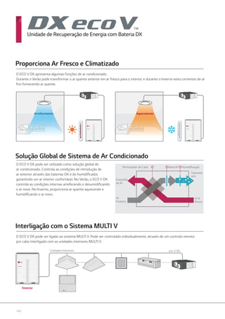 142
O ECO V DX apresenta algumas funções de ar condicionado.
Durante o Verão pode transformar o ar quente exterior em ar fresco para o interior, e durante o Inverno evita correntes de ar
frio fornecendo ar quente.
O ECO V DX pode ser ligado ao sistema MULTI V. Pode ser controlado individualmente, através de um controlo remoto
por cabo interligado com as unidades interiores MULTI V.
Proporciona Ar Fresco e Climatizado
Interligação com o Sistema MULTI V
Arrefecimento Aquecimento
Unidades Interiores eco V DX
Exterior
O ECO V DX pode ser utilizado como solução global de
ar condicionado. Controla as condições de introdução de
ar exterior através das baterias DX e do humidificador,
garantindo um ar interior confortável. No Verão, o ECO V DX
controla as condições internas arrefecendo e desumidificando
o ar novo. No Inverno, proporciona ar quente aquecendo e
humidificando o ar novo.
Solução Global de Sistema de Ar Condicionado
Permutador de Calor BateriaDX Humidificação
Exaustão
de Ar
Ar
Exterior
Fornecimento
deAr
Ar de
Retorno
Unidade de Recuperação de Energia com Bateria DX
 