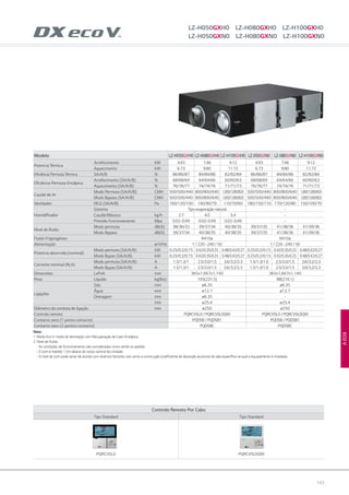 143
ECOV
Modelo LZ-H050GXH0 LZ-H080GXH0 LZ-H100GXH0 LZ-050GXN0 LZ-080GXN0 LZ-H100GXN0
Potencia Térmica
Arrefecimento kW 4.93 7.46 9.12 4.93 7.46 9.12
Aquecimento kW 6.73 9.80 11.72 6.73 9.80 11.72
Eficiência Permuta Térmica SA/A/B % 86/86/87 84/84/86 82/82/84 86/86/87 84/84/86 82/82/84
Eficiência Permuta Entálpica
Arrefecimento (SA/A/B) % 68/68/69 64/64/66 60/60/63 68/68/69 64/64/66 60/60/63
Aquecimento (SA/A/B) % 76/76/77 74/74/76 71/71/73 76/76/77 74/74/76 71/71/73
Caudal de Ar
Modo Permuta (SA/A/B) CMH 500/500/440 800/800/640 1,000/1,000/820 500/500/440 800/800/640 1,000/1,000/820
Modo Bypass (SA/A/B) CMH 500/500/440 800/800/640 1,000/1,000/820 500/500/440 800/800/640 1,000/1,000/820
Ventilador P.E.D. (SA/A/B) Pa 160/120/100 140/90/70 110/70/60 180/150/110 170/120/80 150/100/70
Humidificador
Sistema Tipo evaporação natural -
Caudal Mássico kg/h 2.7 4.0 5.4 -
Pressão Funcionamento Mpa 0.02~0.49 0.02~0.49 0.02~0.49 -
Nível de Ruído
Modo permuta dB(A) 38/36/33 39/37/34 40/38/35 39/37/35 41/38/36 41/39/36
Modo Bypass dB(A) 39/37/34 40/38/35 40/38/35 39/37/35 41/38/36 41/39/36
Fluído Frigorigéneo R410a R410a
Alimentação ø/V/Hz 1 / 220 ~240 / 50 1 / 220 ~240 / 50
Potencia absorvida (nominal)
Modo permuta (SA/A/B) kW 0.25/0.2/0.15 0.42/0.35/0.25 0.48/0.42/0.27 0.25/0.2/0.15 0.42/0.35/0.25 0.48/0.42/0.27
Modo Bypas (SA/A/B) kW 0.25/0.2/0.15 0.42/0.35/0.25 0.48/0.42/0.27 0.25/0.2/0.15 0.42/0.35/0.25 0.48/0.42/0.27
Corrente nominal (RLA)
Modo permuta (SA/A/B) A 1.5/1.3/1 2.5/2.0/1.5 3.6/3.2/2.3 1.5/1.3/1.0 2.5/2.0/1.5 3.6/3.2/2.3
Modo Bypas (SA/A/B) A 1.5/1.3/1 2.5/2.0/1.5 3.6/3.2/2.3 1.5/1.3/1.0 2.5/2.0/1.5 3.6/3.2/2.3
Dimensões LxPxA mm 365x1,667x1,140 365x1,667x1,140
Peso Líquido kg(lbs) 105(231.5) 98(216.1)
Ligações
Gás mm ø6.35 ø6.35
Água mm ø12.7 ø12.7
Drenagem mm ø6.35 -
mm ø25.4 ø25.4
Diâmetro da conduta de ligação mm ø250 ø250
Controlo remoto PQRCVSL0 / PQRCVSL0QW PQRCVSL0 / PQRCVSL0QW
Contacto seco (1 ponto contacto) PQDSB / PQDSB1 PQDSB / PQDSB1
Contacto seco (2 pontos contacto) PQDSBC PQDSBC
LZ-H050GXH0 LZ-H080GXH0 LZ-H100GXH0
LZ-H050GXN0 LZ-H080GXN0 LZ-H100GXN0
Nota :
1. Modo Eco V: modo de Ventilação com Recuperação de Calor Entálpica
2. Nível de Ruído:
- As condições de funcionamento são consideradas como sendo as padrão.
- O som é medido 1,5m abaixo do corpo central da Unidade
- O nível de som pode variar de acordo com diversos factores, tais como a construção (coeficiente de absorção acústica) da sala específica na qual o equipamento é instalado.
Controlo Remoto Por Cabo
Tipo Standard Tipo Standard
PQRCVSL0 PQRCVSL0QW
 