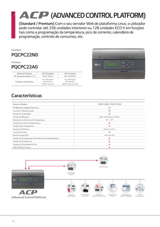 158
(ADVANCEDCONTROLPLATFORM)
Controlo /
Monitorização
Funcionamento
Autónomo
Indicação da
Distribuição de Potencia
Controlo Pico de
Corrente
Perfil de
Funcionamento
Nova Função
Upgrade
Acesso Remoto
Combinações de
Vários Controladores
Nome do Produto ACP Standard ACP Premium
NO
de porta externa I / O D/I 2, D/O 2 D/I 10, D/O 4
Produtos de Interface
Ar condicionado/
ERV/ ERV DX /
AHWP / Hydro kit
Ar condicionado/
ERV/ ERV DX/
AWHP/ Hydro Kit / AHU
(Standard / Premium) Com o seu servidor Web de plataforma Linux, o utilizador
pode controlar até 256 unidades interiores ou 128 unidades ECO V em funções
tais como a programação da temperatura, pico de corrente, calendário de
programação, controlo de consumos, etc.
Características
Nome do Modelo PQCPC22N0 / PQCPC22A0
No
Máximo Unidades Interiores 256
Controlo / Monitorização O
Gestão do Calendário O
Função de Bloqueio Modo,Temperatura, Ventilador
Restrição do Intervalo de Temperatura 18o
C ~ 30o
C
Função de Limite da Temperatura O
Função Auto ChangeOver O
Função de Histórico Histórico de Erros
Controlo de Pico O
Monitorização PDI Necessário PDI
Função de Configuração Automática de Endereçamento O
Função de Estatísticas O
Função de Prioridade de Pico O
ERV, ERV DX Control O
Standard
Premium
PQCPC22N0
PQCPC22A0
(Advanced Control Platform)
 