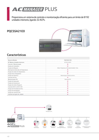 160
Navegação Visual
PLUS
PLUS

Proporcionaumsistemadecontroloemonitorizaçãoeficienteparaumlimitede8192
unidadesinteriores,ligando32ACPs.
Características
Nome do Modelo PQCSSA21E0
NO
Máximo Unidades Interiores 8,192 (32 ACP)
Controlo / Monitorização O
Gestão do Calendário O
Função de Bloqueio Modo /Temperatura / Velocidade Ventilador /Total
Restrição do Intervalo de Temperatura O
Função de Limite de Temperatura O
Função Auto ChangeOver O
Função de Histórico Monitorização e Histórico de Erros
Controlo de Pico O
Monitorização PDI Necessário PDI
Função de Impressão O
Função de Estatísticas O
Função de Limite Temporal O
Controlo ECO V e ECO V DX O
Função de Prioridade de Pico O
Função de Interligação O
Função de controlo UTA O
Controlo de Hydro Kit, AWHP O
Controlo /
Monitorização
Alarme de
Incêndio
Funcionamento
Autónomo
Combinações de Vários
Controladores
Indicação da
Distribuição de Potencia
Perfil de
Funcionamento
Controlo Pico
de Corrente
PQCSSA21E0
 