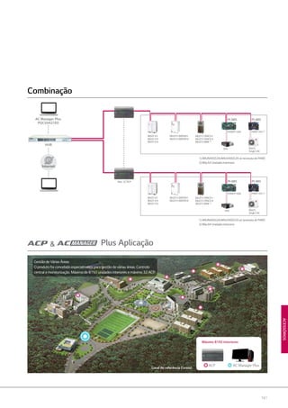161
ACESSÓRIOS
Plus Aplicação
Local de referência Coreia)
AC Manager PlusACP
Máximo 8192 Interiores
Gestão de Várias Áreas
O produto foi concebido especialmente para gestão de várias áreas. Controlo
central e monitorização. Máximo de 8192 unidades interiores e máximo 32 ACP.
Combinação
2)
2)
Max. 32 ACP
AC Manager Plus
PQCSSA21E0
HUB
Internet
PI 485
PI 485
MULTI VII
MULTI VIII
MULTI VIV
MULTI VII
MULTI VIII
MULTI VIV
MULTI V WATERII
MULTI V WATERIV
MULTI V WATERII
MULTI V WATERIV
PHNFP14A0
PHNFP14A0
ERV
ERV
MULTI V SPACEII
MULTI V SPACEIII
MULTI V MINI
MULTI V SPACEII
MULTI V SPACEIII
MULTI V MINI
1) ARUN40GS2A/ARUV40GS2A só necessita de PI485
2) Máx.64 UnidadesInteriores
1) ARUN40GS2A/ARUV40GS2A só necessita de PI485
2) Máx.64 UnidadesInteriores
PI 485
PI 485
MULTI,
Single CAC
MULTI,
Single CAC
PMNF14A1
PMNF14A1
1)
1)
 