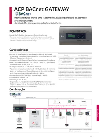 165
ACESSÓRIOS
ou
AC Smart Premium
AC Ez
PI 485
MULTI VII
MULTI VIII
MULTI VIV
MULTI V SPACEII
MULTI V SPACEIII
MULTI V MINI
MULTI V WATERII
MULTI V WATERIV
PHNFP14A0
ERV
AWHP AHU
PQNFB17C0
Rede
Combinação
Internet
BACnet comm. line
Outros dispositivosUnidade Interior: máx 256 unidades (ar condicionado e ventilação)
Endereço da unidade interior: 00 ~ FF
Verificação Remota Controlo de UtilitáriosControlo daIluminação
1) ARUN40GS2A/ARUV40GS2A só necessita de PI485
2) Máx. 64 unidades interiores
PI 485
MULTI,
Single CAC
PMNF14A12)
1)
Interface simples entre o BMS (Sistema de Gestão de Edifícios) e o Sistema de
Ar Condicionado LG.
• Certificação BTL : sistema operativo de plataforma BACnet Service
ACP BACnet GATEWAY
PQNFB17C0
Ligação BMS (Building Management System) melhorada:
- Com um servidor internet de base Linux, os utilizadores podem controlar até 256
unidades, incluindo unidades interiores, ERV, Hydro Kit, AHU.Tem também funções de
calendário e relatório de pico / consumo de energia.
• Através de uma função de controlo web no BACnet, é possível
aceder ao ar condicionado e aos aparelhos externos através do BMS
(Building Management System).
• NovaplataformaACP(AdvancedControlPlatform)orientadaporumGUIinteligente.
• Máx256unidades(interiores/ERV/ERVDX/HydroKit/AWHP,AHU).
Número máximo de AHU é de 16.
• É compatível com AC Ez e AC Smart Premium
•Aparelhosexternostaiscomoalarmesdeincêndio,detectoresdemovimento
podemserligadosaoportal(Gateway)eassuasfunçõespodemserligados
aofuncionamentodoarcondicionadoutilizandooBACnet.
• Compatível com MULTI V, Multi, sistema Single e AWHP.
• Suporte a um controlo 1O
F.
• Certificação BTL (B-ASC)
• Disponibiliza a função (Central Controller) ACP (Advance Control
Platform) que permite ao cliente controlar eficazmente vários tipos de
equipamento, através do seu computador.
Características
Controlo Itens Monitorizados
Comando On/Off RelatóriodoEstadoOn/Off
Configuração do modo de funcionamento Relatóriodoestadodomododefuncionamento
Configuração da velocidade do ventilador Relatóriodoestadodavelocidadedoventilador
Configuração de bloqueio Relatóriodoestadodebloqueio
Configuração do fluxo de ar Relatóriodoestadodefluxodear
Configuração da temperatura programada Relatóriodoestadodatemperaturaprogramada
- Relatóriodoestadodatemperaturaactualnazona
- Relatóriodoestadodeerros
Configuraçãodomododeutilizador(sóparaventilador) Relatóriodoestadodomododeutilizador(sóparaventilador)
- Relatóriodoestadodadistribuiçãodaenergiadoacumulador
Configuraçãodolimitedatemperaturasuperior Relatóriodoestadodolimitedatemperaturasuperior
ConfiguraçãodoLimitedatemperaturainferior Relatóriodoestadodolimitedatemperaturainferior
Configuração do modo de bloqueio Relatóriodoestadodomododebloqueio
ConfiguraçãodomododefuncionamentoA/C(sóECOVDX) RelatóriodoestadodomododefuncionamentoA/C(sóECOVDX)
Comando On/Off A/C (só ECO V DX) RelatóriodoestadodoOn/OffA/C(sóECOVDX)
* Para mais informações, consulte a página 158
 