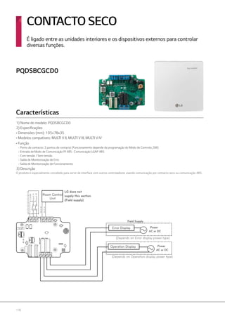176
COMM
InputA
InputB
BUSB
BUSA
LG does not
Room Control
Unit
supply this section
(Field supply)
Error Display
(Depends on Operation display power type)
Power
AC or DC
Field Supply
(Depends on Error display power type)
Power
AC or DC
Operation Display
É ligado entre as unidades interiores e os dispositivos externos para controlar
diversas funções.
PQDSBCGCD0
Características
CONTACTO SECO
1) Nome do modelo: PQDSBCGCD0
2) Especificações
• Dimensões (mm): 105x78x35
• Modelos compatíveis: MULTI V II, MULTI V III, MULTI V IV
• Função
- Ponto de contacto: 2 pontos de contacto (Funcionamento depende da programação do Modo de Controlo_SW)
- Entrada de Modo de Comunicação PI 485 : Comunicação LGAP 485
- Com tensão / Sem tensão
- Saída de Monitorização de Erro
- Saída de Monitorização de Funcionamento
3) Descrição
O produto é especialmente concebido para servir de interface com outros controladores usando comunicação por contacto seco ou comunicação 485.
 