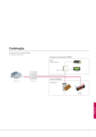 177
ACESSÓRIOS
Função de Comunicação RS 485
* RCU : Unidade de Controlo de Sala
Função de Comunicação RS485
UnidadeInterior Contacto Seco
Controlador
(RCU)RS485
Combinação
Função PQDSBC
Alarme
deIncêndio
Chave
2 Contactos
Room
Control master
 