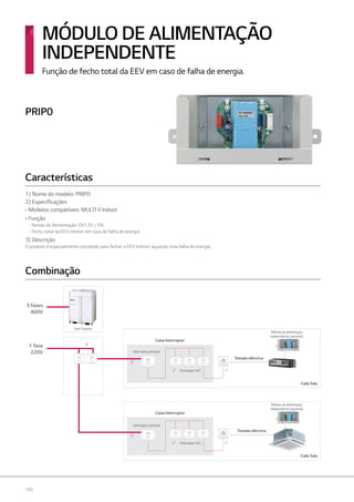 182
Tomada eléctrica
Tomada eléctrica
Unid. Exterior
Interruptor principal
Interruptor principal
Interruptor A/C
Interruptor A/C
Cada Sala
Cada Sala
1o
1o
2o
2o
3o
3o
4o
3 fases
400V
1 fase
220V
Módulo de alimentação
independente (opcional)
Módulo de alimentação
independente (opcional)
Função de fecho total da EEV em caso de falha de energia.
MÓDULO DE ALIMENTAÇÃO
INDEPENDENTE
Características
Combinação
1) Nome do modelo: PRIP0
2) Especificações
• Modelos compatíveis: MULTI V Indoor
• Função
- Tensão de Alimentação: DV12V 5%	
- Fecho total da EEV interior em caso de falha de energia
3) Descrição
O produto é especialmente concebido para fechar a EEV Interior aquando uma falha de energia.
PRIP0
Caixa Interruptor
Caixa Interruptor
 