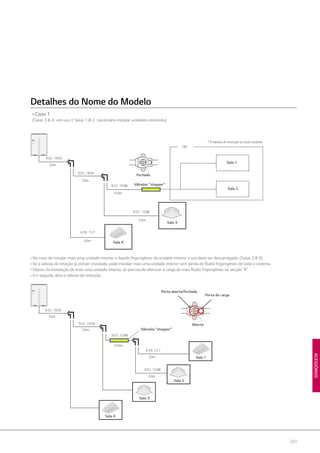 207
ACESSÓRIOS
• No caso de instalar mais uma unidade interior, o líquido frigorigéneo da unidade interior a uso deve ser descarregado. (Salas 3  4)
• Se a válvula de reteção já estiver instalada, pode instalar mais uma unidade interior sem perda de fluído frigorigéneo de todo o sistema.
• Depois da instalação de mais uma unidade interior, só precisa de efectuar a carga de mais fluído frigorigéneo na secção “A”.
• Em seguida, abra a válvula de retenção.
• Caso 1
(Salas 3  4 : em uso // Salas 1  2 : necessário instalar unidades interiores)
* A válvula de retenção já está instalada.
Sala 4
Sala 3
Sala 2
Sala 1
9.52 : 19.05
9.52 : 19.05
3.0m
3.0m
3.0m
10.0m
5.0m
9.52 : 15.88
9.52 : 15.88
6.35 : 12.7
A
Fechada
Válvulas “stopper”
Pin(Closed) Pin(Open)
In case of installation of stopper valve,
ﬂare part should be facing towards
additional indoor unit.
In case of installation of additional
indoor unit, SVC valve should be in
closed state
In case of the installation of additional
indoor unit, outlet side connector should
be cut according to installation pipe.
-When welding, service valve shoud be wrapped by wet cloth.
Cut inlet side of the connector, and weld
the pipe
Pin(Closed) Pin(Open)
In case of installation of stopper valve,
ﬂare part should be facing towards
additional indoor unit.
In case of installation of additional
indoor unit, SVC valve should be in
closed state
In case of the installation of additional
indoor unit, outlet side connector should
be cut according to installation pipe.
-When welding, service valve shoud be wrapped by wet cloth.
Cut inlet side of the connector, and weld
the pipe
Sala 1
Sala 2
Sala 3
Sala 4
10.0m
3.0m
3.0m
3.0m
3.0m
9.52 : 15.88
6.35 : 12.7
9.52 : 15.88
9.52 : 19.05
9.52 : 19.05
Válvulas “stopper”
Aberta
Porta aberta/fechada
Porta de carga
Detalhes do Nome do Modelo
 