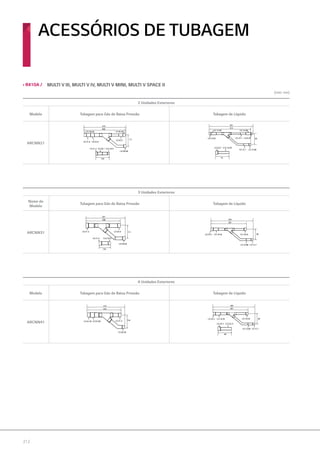 212
ACESSÓRIOS DE TUBAGEM
2 Unidades Exteriores
Modelo Tubagem para Gás de Baixa Pressão Tubagem de Líquido
ARCNN21
C
B C
C
A
B
C
ARCNN31
ARCNN41
ARCNN21
130
408
416
111
I.D.28.58
I.D.34.9I.D.31.8
I.D.28.58
I.D.28.58
I.D.41.3 I.D.38.1 O.D.34.9
I.D.22.2
125
341
298
111
I.D.41.3 O.D.34.9
I.D.34.9I.D.41.3
I.D.28.58
415
375
I.D.41.3
I.D.28.58
I.D.44.48 I.D.53.98
134
70
83
314
331
I.D.22.2 O.D.19.05
I.D.15.88
I.D.19.05
I.D.15.88I.D.12.7
I.D.12.7
I.D.15.88
I.D.9.52
334
281
83I.D.19.05
I.D.12.7I.D.15.88
I.D.19.05I.D.22.2
334
281
83
80
I.D.25.4 O.D.22.2
I.D.19.05
I.D.12.7I.D.15.88
I.D.19.05I.D.22.2
C
B
A B C
C
A
B
C
ARCNN31
ARCNN41
ARCNN21
130
408
416
111
I.D.28.58
I.D.34.9I.D.31.8
I.D.28.58
I.D.28.58
I.D.41.3 I.D.38.1 O.D.34.9
I.D.22.2
125
341
298
111
I.D.41.3 O.D.34.9
I.D.34.9I.D.41.3
I.D.28.58
415
375
I.D.41.3
I.D.28.58
I.D.44.48 I.D.53.98
134
70
83
314
331
I.D.22.2 O.D.19.05
I.D.15.88
I.D.19.05
I.D.15.88I.D.12.7
I.D.12.7
I.D.15.88
I.D.9.52
334
281
83I.D.19.05
I.D.12.7I.D.15.88
I.D.19.05I.D.22.2
334
281
83
80
I.D.25.4 O.D.22.2
I.D.19.05
I.D.12.7I.D.15.88
I.D.19.05I.D.22.2
3 Unidades Exteriores
Nome do
Modelo
Tubagem para Gás de Baixa Pressão Tubagem de Líquido
ARCNN31
C
B C
C
A
B
C
ARCNN31
ARCNN41
ARCNN21
130
408
416
111
I.D.28.58
I.D.34.9I.D.31.8
I.D.28.58
I.D.28.58
I.D.41.3 I.D.38.1 O.D.34.9
I.D.22.2
125
341
298
111
I.D.41.3 O.D.34.9
I.D.34.9I.D.41.3
I.D.28.58
415
375
I.D.41.3
I.D.28.58
I.D.44.48 I.D.53.98
134
70
83
314
331
I.D.22.2 O.D.19.05
I.D.15.88
I.D.19.05
I.D.15.88I.D.12.7
I.D.12.7
I.D.15.88
I.D.9.52
334
281
83I.D.19.05
I.D.12.7I.D.15.88
I.D.19.05I.D.22.2
334
281
83
80
I.D.25.4 O.D.22.2
I.D.19.05
I.D.12.7I.D.15.88
I.D.19.05I.D.22.2
C
B
A B C
C
A
B
C
ARCNN31
ARCNN41
ARCNN21
130
408
416
111
I.D.28.58
I.D.34.9I.D.31.8
I.D.28.58
I.D.28.58
I.D.41.3 I.D.38.1 O.D.34.9
I.D.22.2
125
341
298
111
I.D.41.3 O.D.34.9
I.D.34.9I.D.41.3
I.D.28.58
415
375
I.D.41.3
I.D.28.58
I.D.44.48 I.D.53.98
134
70
83
314
331
I.D.22.2 O.D.19.05
I.D.15.88
I.D.19.05
I.D.15.88I.D.12.7
I.D.12.7
I.D.15.88
I.D.9.52
334
281
83I.D.19.05
I.D.12.7I.D.15.88
I.D.19.05I.D.22.2
334
281
83
80
I.D.25.4 O.D.22.2
I.D.19.05
I.D.12.7I.D.15.88
I.D.19.05I.D.22.2
4 Unidades Exteriores
Modelo Tubagem para Gás de Baixa Pressão Tubagem de Líquido
ARCNN41
C
B
B C
C
A
B
C
ARCNN31
ARCNN41
ARCNN21
130
408
416
111
I.D.28.58
I.D.34.9I.D.31.8
I.D.28.58
I.D.28.58
I.D.41.3 I.D.38.1 O.D.34.9
I.D.22.2
125
341
298
111
I.D.41.3 O.D.34.9
I.D.34.9I.D.41.3
I.D.28.58
415
375
I.D.41.3
I.D.28.58
I.D.44.48 I.D.53.98
134
70
83
314
331
I.D.22.2 O.D.19.05
I.D.15.88
I.D.19.05
I.D.15.88I.D.12.7
I.D.12.7
I.D.15.88
I.D.9.52
334
281
83I.D.19.05
I.D.12.7I.D.15.88
I.D.19.05I.D.22.2
334
281
83
80
I.D.25.4 O.D.22.2
I.D.19.05
I.D.12.7I.D.15.88
I.D.19.05I.D.22.2
C
B
A B C
C
A
B
C
ARCNN31
ARCNN41
ARCNN21
130
408
416
111
I.D.28.58
I.D.34.9I.D.31.8
I.D.28.58
I.D.28.58
I.D.41.3 I.D.38.1 O.D.34.9
I.D.22.2
125
341
298
111
I.D.41.3 O.D.34.9
I.D.34.9I.D.41.3
I.D.28.58
415
375
I.D.41.3
I.D.28.58
I.D.44.48 I.D.53.98
134
70
83
314
331
I.D.22.2 O.D.19.05
I.D.15.88
I.D.19.05
I.D.15.88I.D.12.7
I.D.12.7
I.D.15.88
I.D.9.52
334
281
83I.D.19.05
I.D.12.7I.D.15.88
I.D.19.05I.D.22.2
334
281
83
80
I.D.25.4 O.D.22.2
I.D.19.05
I.D.12.7I.D.15.88
I.D.19.05I.D.22.2
(Unid : mm)
• R410A / MULTI V III, MULTI V IV, MULTI V MINI, MULTI V SPACE II
 