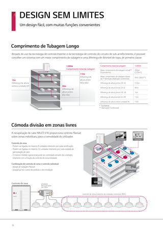 36
Comprimento de Tubagem Longo
Através do uso da tecnologia de controlo Inverter e da tecnologia de controlo do circuito de sub-arrefecimento, é possivel
conceber um sistema com um maior comprimento de tubagem e uma diferença de desnível de topo, de primeira classe.
Comprimento total da tubagem 1,000m
Maior comprimento de tubagem actual**
(Equivalente)
200m
(225m*)
Maior comprimento de tubagem depois
da 1a
derivação (Aplicação condicional)
40m (90m**)
Diferença de altura entre UE-UI 110m
Diferença de altura entre UI-UI 40m
Diferença de altura entre UE-UE 5m
Diferença de altura entre UI-HR 15m
Diferença de altura entre unidade RC 15m
Cómoda divisão em zonas livres
Controlo de zona Unidade
Recuperador
de Calor
controlo de zona (máximo de unidades interiores 8EA)
1,000m
Comprimento total da tubagem
110m
Diferença de
altura entre
ODU-IDU
40m
Diferença de
altura entre
IDU-IDU
15m
Diferença de altura
entre a unidade HR
* Equivalente
** Aplicação Condicional
DESIGN SEM LIMITES
Um design fácil, com muitas funções convenientes
Escritório
Quarto
Cozinha
Sala Servidor
A recuperação de calor MULTI V IV proporciona controlo flexível
sobre zonas individuais, para a comodidade do utilizador.
Controlo de zona
-Podemserligadasnomáximo8unidadesinterioresporcadaramificação
-Podemserligadasnomáximo32unidadesinterioresporcadaunidadede
permutaçãodecalor
-Omesmomodelooperacionalpodesercontroladoatravésdasunidades
interiorescomafunçãodecontrolodezonainstalada
Combinação de controlo de zona e controlo individual
-designdetubagemflexível
-poupançanoscustosdeprodutoedeinstalação
 