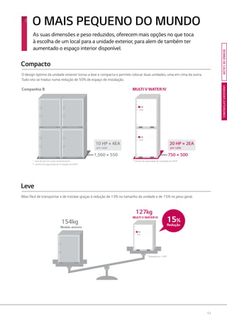 63
UNIDADESEXTERIORESBOMBADECALOR
10 HP × 4EA
por cada
20 HP × 2EA
por cada
Mais fácil de transportar e de instalar graças à redução de 13% no tamanho da unidade e de 15% no peso geral.
WATER
WATER
WATER
WATER
WATER
WATER
WATER
WATER
O design óptimo da unidade exterior torna-a leve e compacta e permite colocar duas unidades, uma em cima da outra.
Tudo isto se traduz numa redução de 50% de espaço de instalação.
Compacto
Leve
MULTI V WATER IVCompanhia B
1,560 × 550 750 × 500
* área de piso em duplo empilhamento
** cenário de capacidade de instalação de 40HP
* cenário de capacidade de instalação de 40HP
15%
Redução
WATER
WATER
WATER
WATER
WATER
WATER
WATER
WATER
O MAIS PEQUENO DO MUNDO
As suas dimensões e peso reduzidos, oferecem mais opções no que toca
à escolha de um local para a unidade exterior, para alem de também ter
aumentado o espaço interior disponível.
127kg
MULTI V WATER IV
154kg
Modelo anterior
* Baseado em 10HP
 