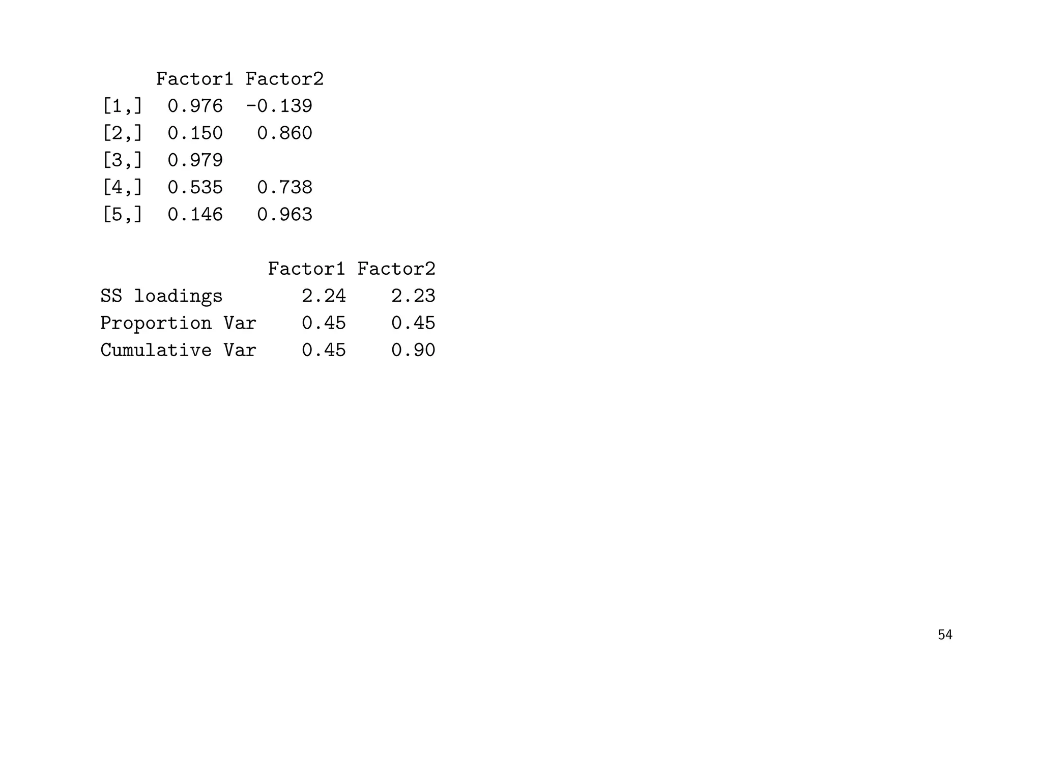 Factor1 Factor2
[1,] 0.976 -0.139
[2,] 0.150 0.860
[3,] 0.979
[4,] 0.535 0.738
[5,] 0.146 0.963
Factor1 Factor2
SS loadings 2.24 2.23
Proportion Var 0.45 0.45
Cumulative Var 0.45 0.90
54
 