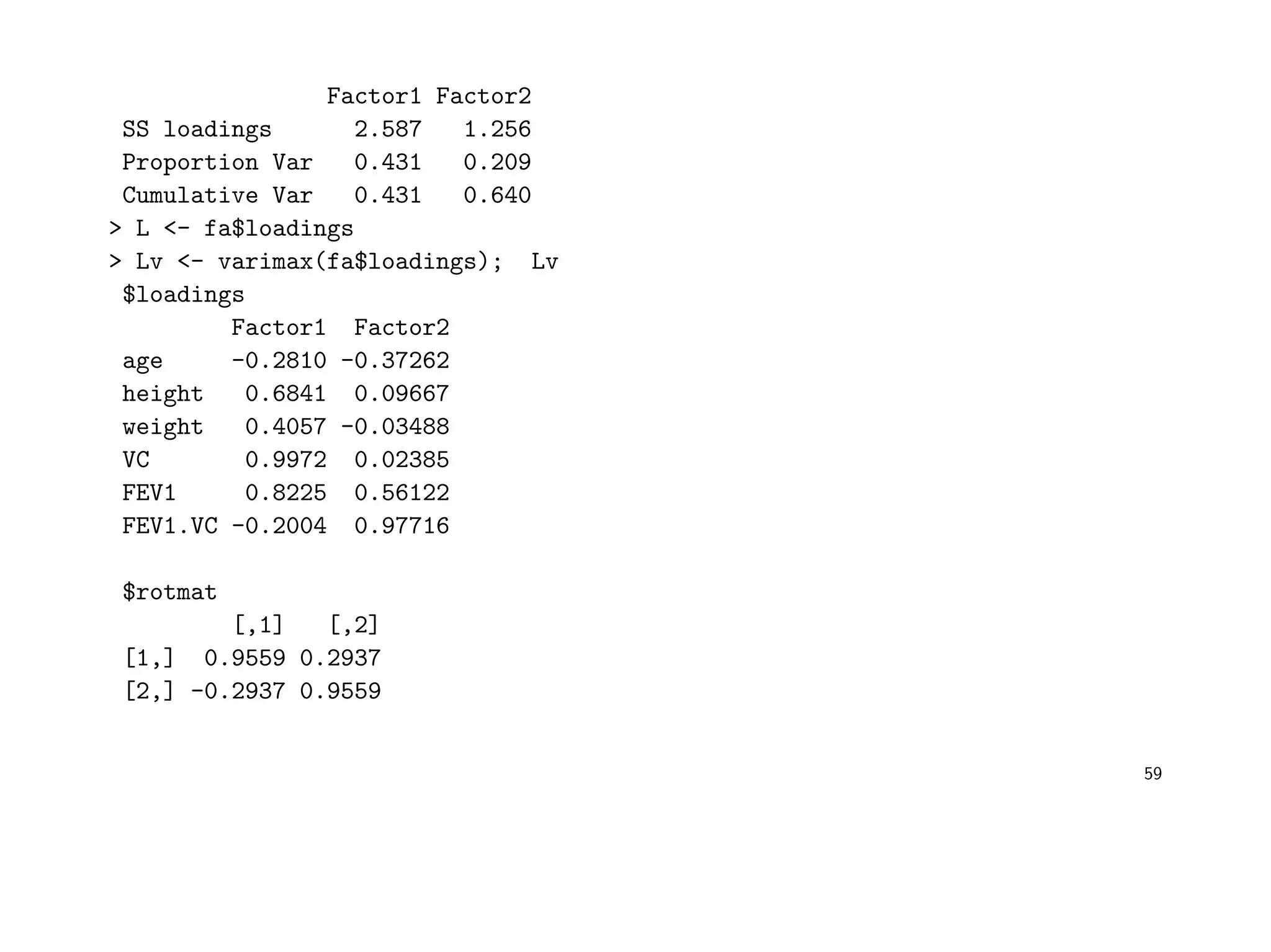 Factor1 Factor2
SS loadings 2.587 1.256
Proportion Var 0.431 0.209
Cumulative Var 0.431 0.640
> L <- fa$loadings
> Lv <- varimax(fa$loadings); Lv
$loadings
Factor1 Factor2
age -0.2810 -0.37262
height 0.6841 0.09667
weight 0.4057 -0.03488
VC 0.9972 0.02385
FEV1 0.8225 0.56122
FEV1.VC -0.2004 0.97716
$rotmat
[,1] [,2]
[1,] 0.9559 0.2937
[2,] -0.2937 0.9559
59
 