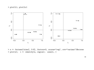 > plot(L); plot(Lv)
−0.5 0.0 0.5 1.0
−0.50.00.51.0
l1
l2
age
height
weight
VC
FEV1
FEV1.VC
−0.5 0.0 0.5 1.0
−0.50.00.51.0
l1
l2
age
height
weight
VC
FEV1
FEV1.VC
> s <- factanal(aimu[, 3:8], factors=2, scores="reg", rot="varimax")$scores
> plot(s); i <- identify(s, region); aimu[i, ]
60
 